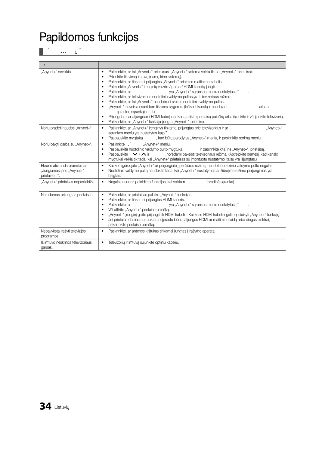 Samsung UE32C4000PWXBT manual „Anynet+ trikčių šalinimas 