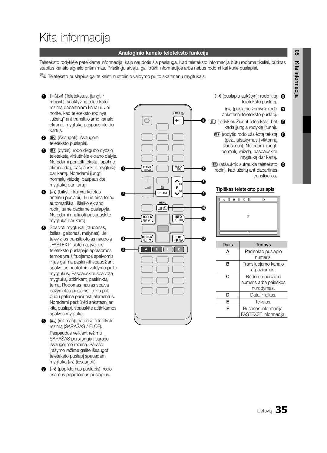 Samsung UE32C4000PWXBT manual Kita informacija, Analoginio kanalo teleteksto funkcija 