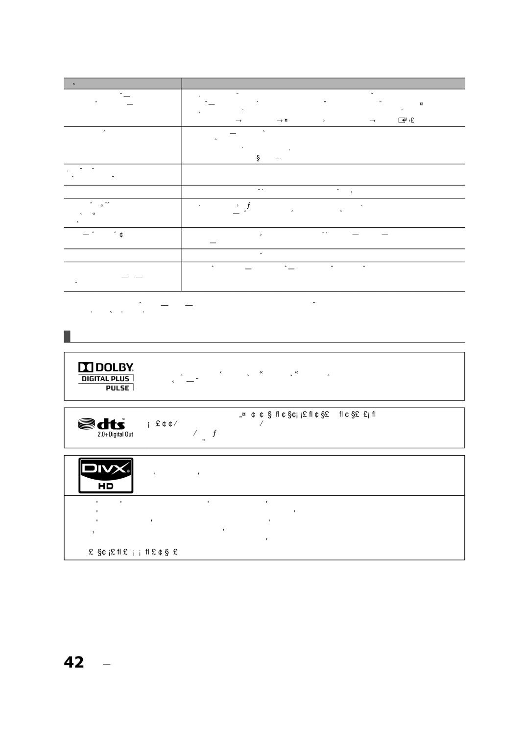 Samsung UE32C4000PWXBT manual Licencija 