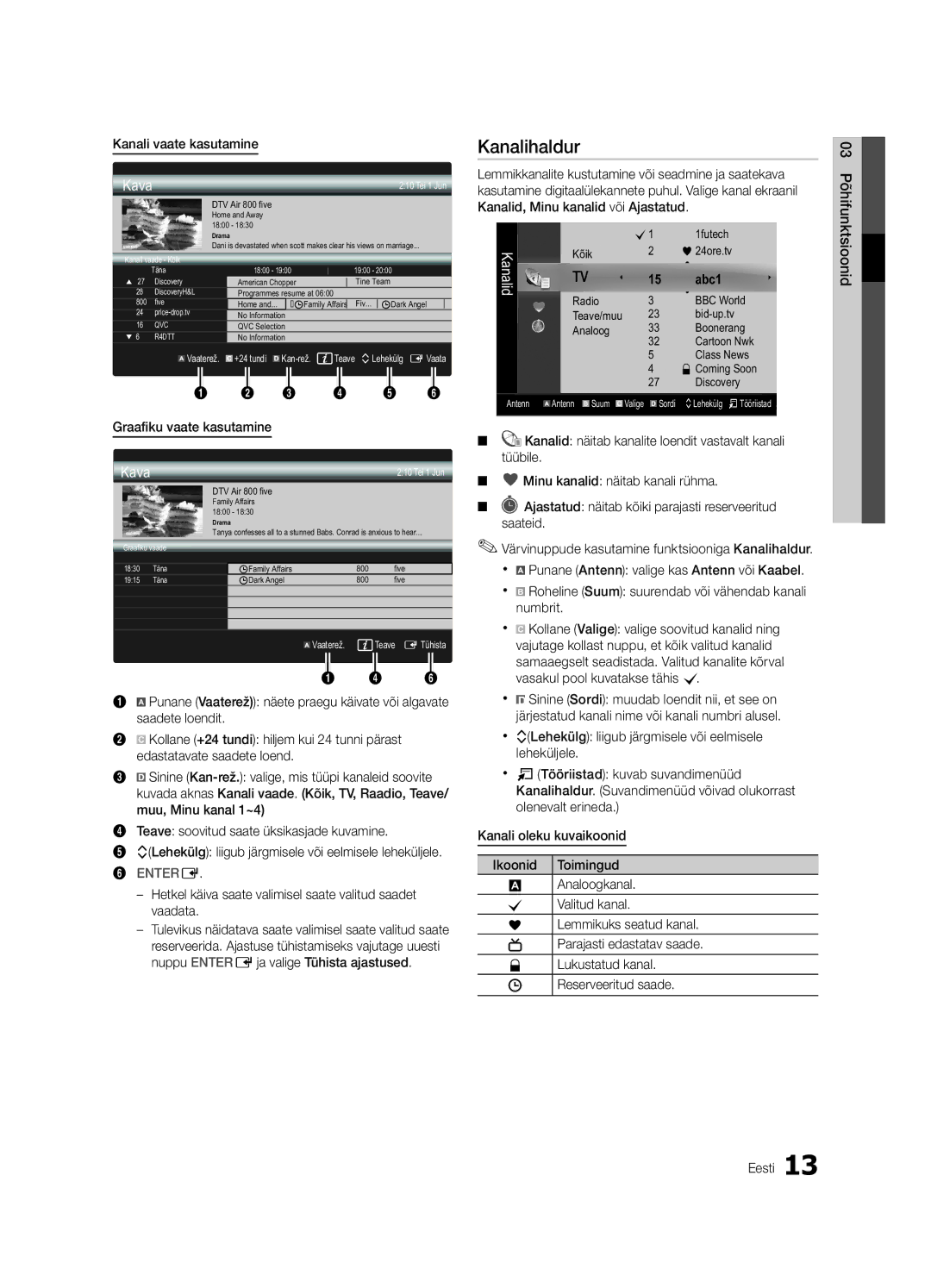 Samsung UE32C4000PWXBT manual Kanalihaldur, Kava 