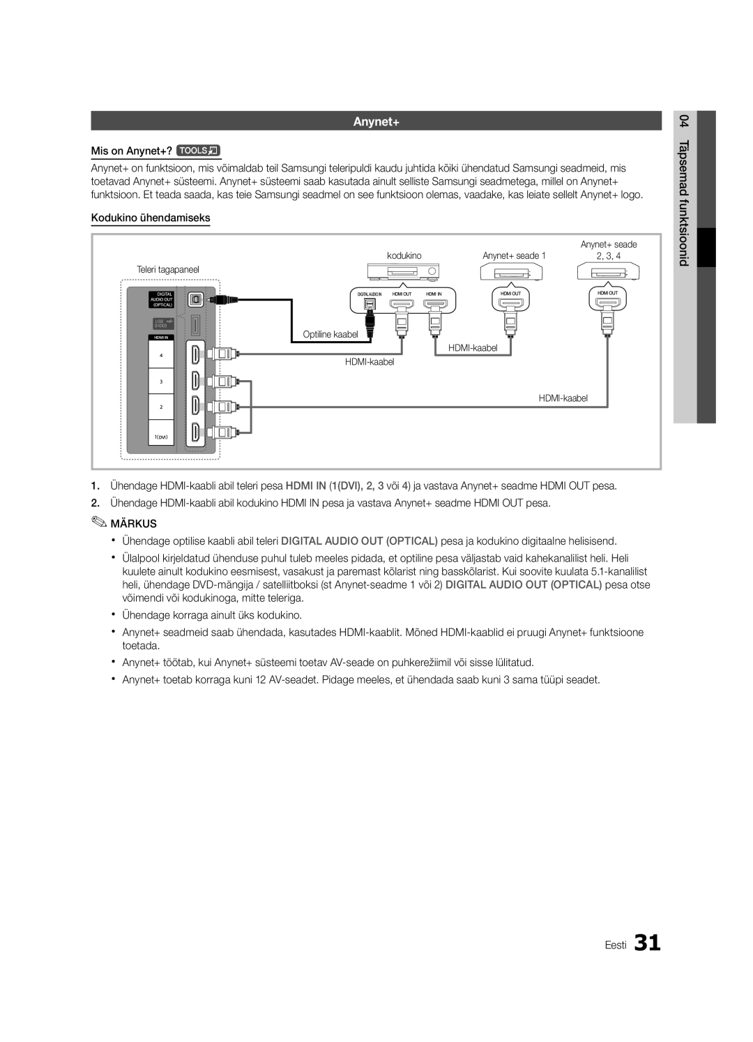 Samsung UE32C4000PWXBT manual Mis on Anynet+? t, Kodukino ühendamiseks, Anynet+ seade Teleri tagapaneel 