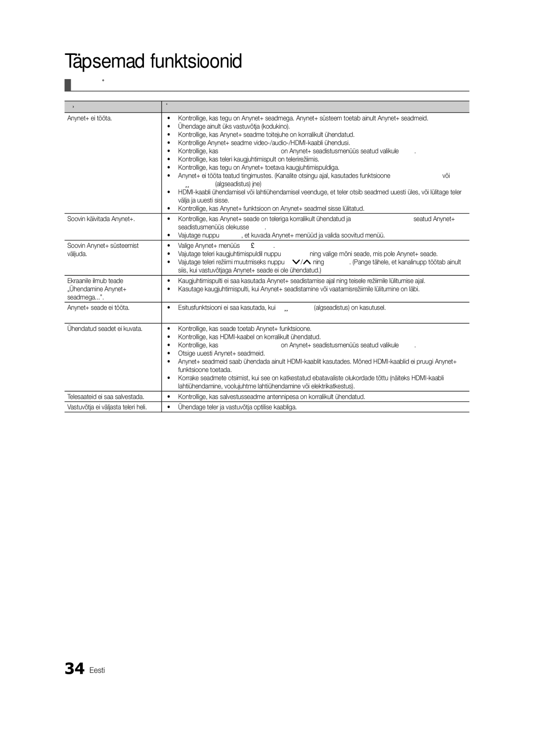 Samsung UE32C4000PWXBT manual Anynet+ tõrkeotsing 