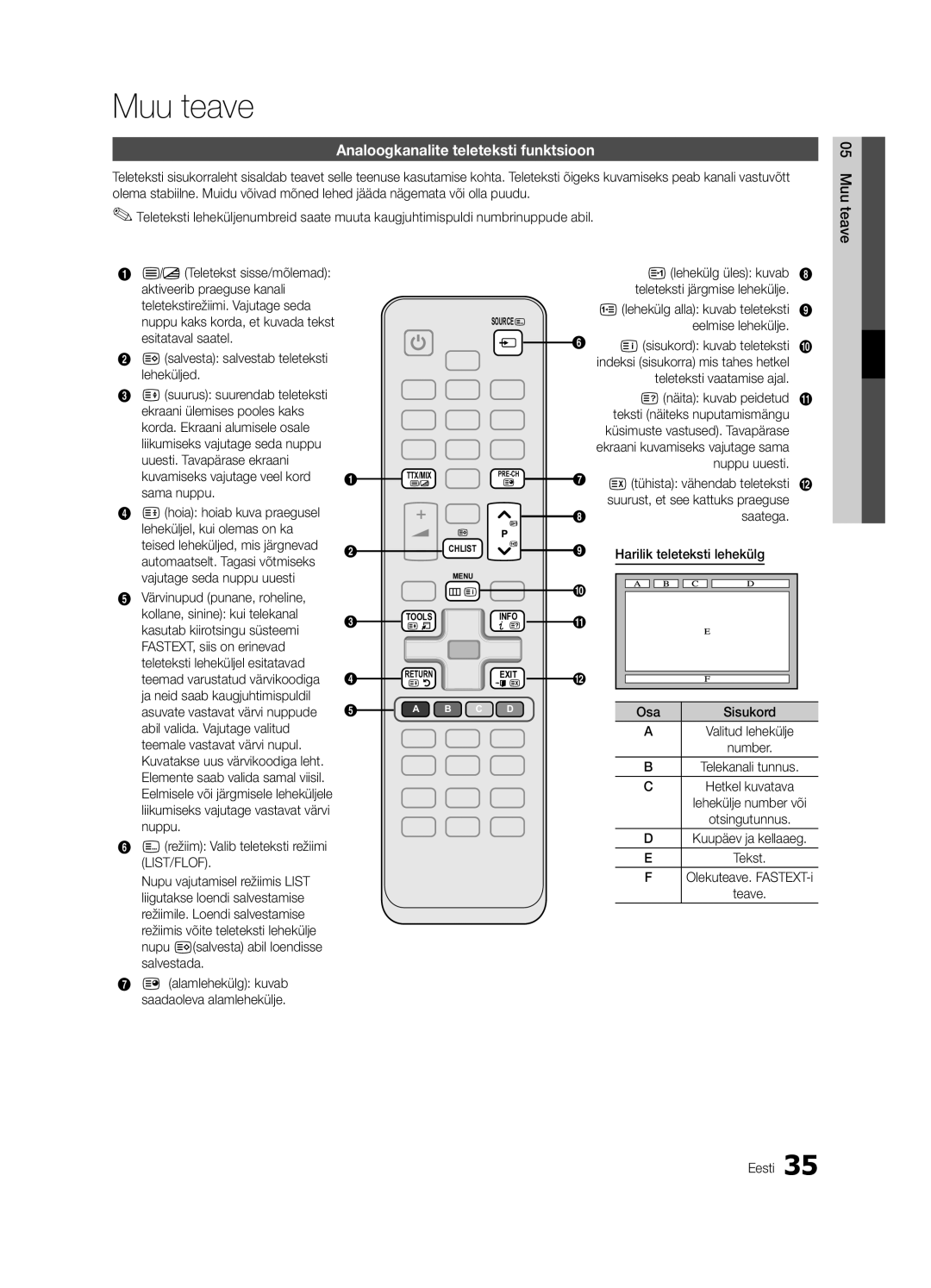 Samsung UE32C4000PWXBT manual Muu teave, Analoogkanalite teleteksti funktsioon, 9hoia hoiab kuva praegusel 