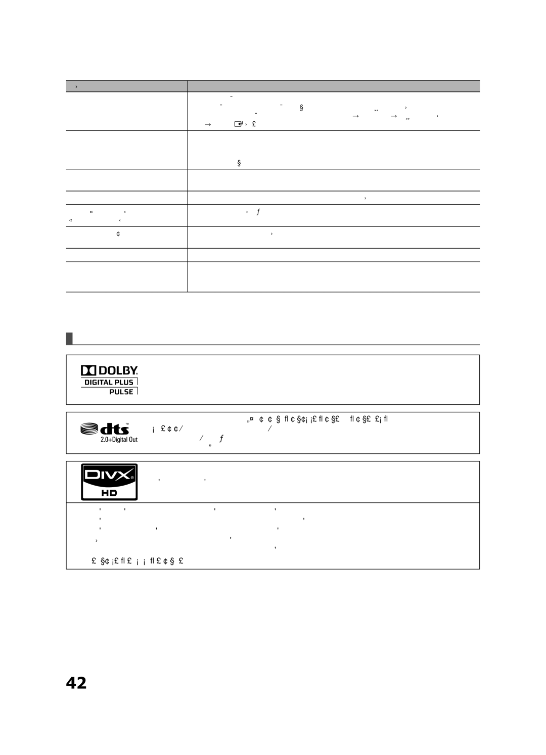 Samsung UE32C4000PWXBT manual Litsents 