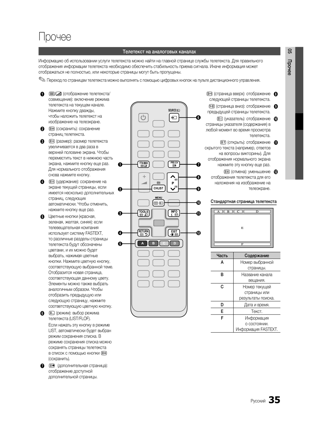 Samsung UE32C4000PWXBT manual Прочее, Телетекст на аналоговых каналах 