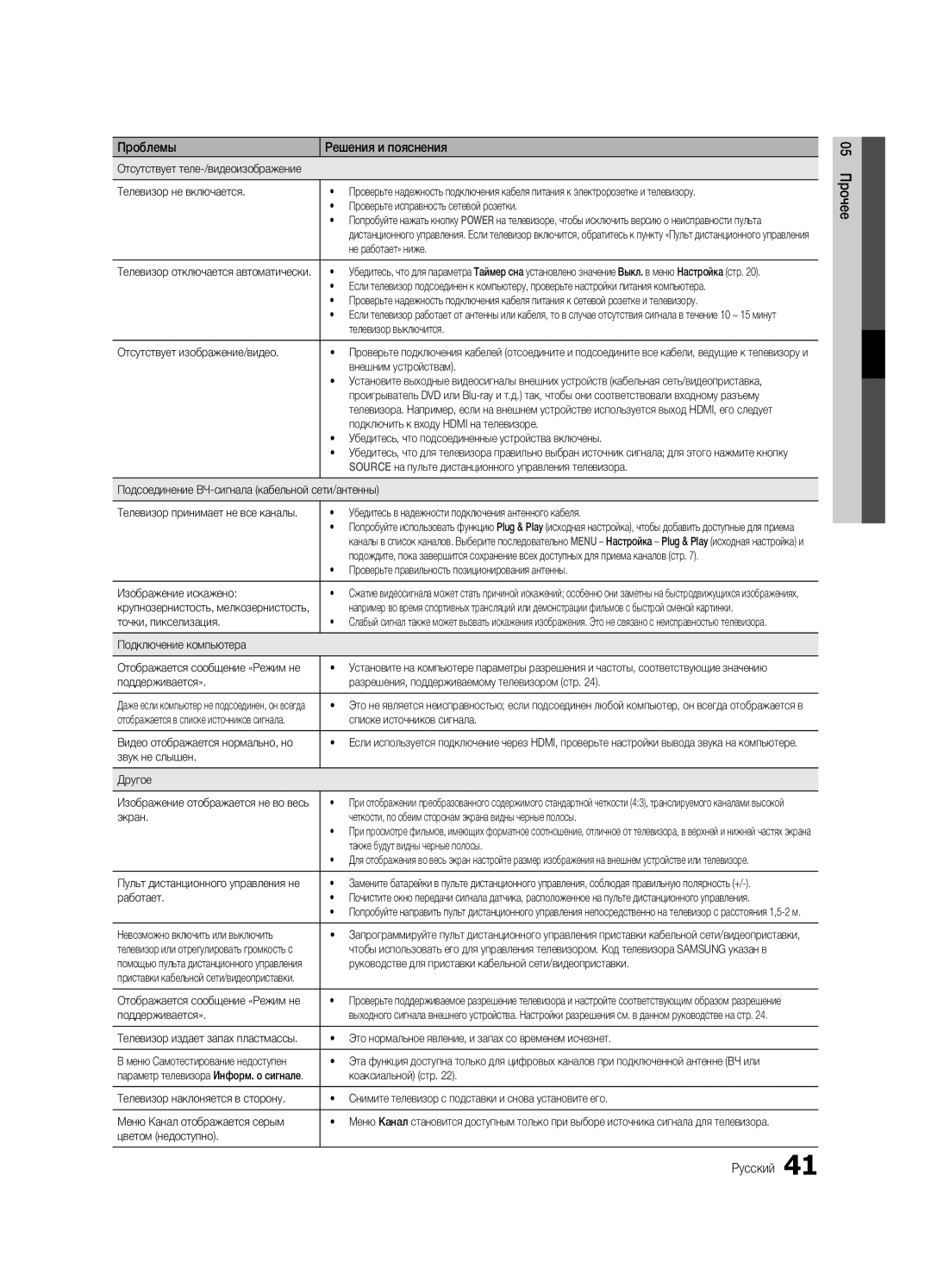 Samsung UE32C4000PWXBT manual Не работает» ниже, Телевизор выключится, Отсутствует изображение/видео, Внешним устройствам 