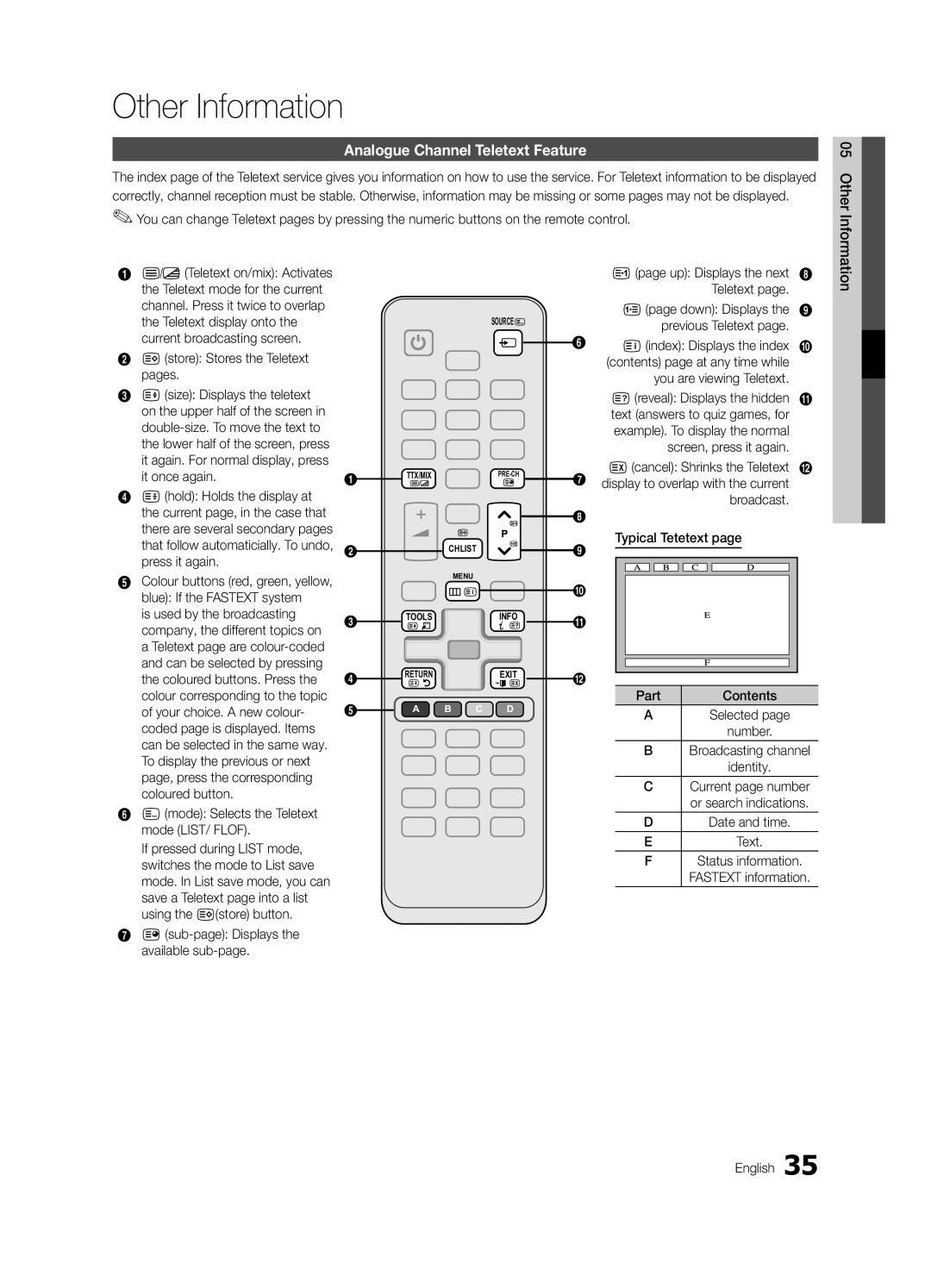 Samsung UE32C4000PWXBT manual Other Information, Analogue Channel Teletext Feature 