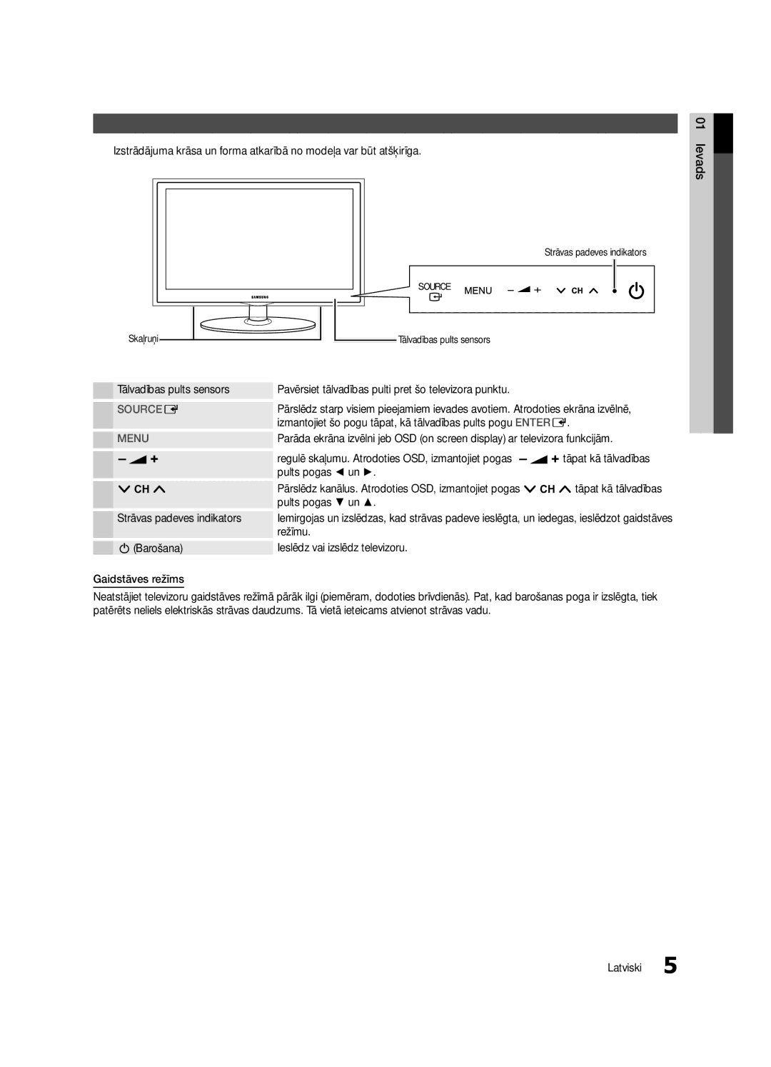 Samsung UE32C4000PWXBT Vadības paneļa apskats, Izmantojiet šo pogu tāpat, kā tālvadības pults pogu Enter E, Pults pogas un 