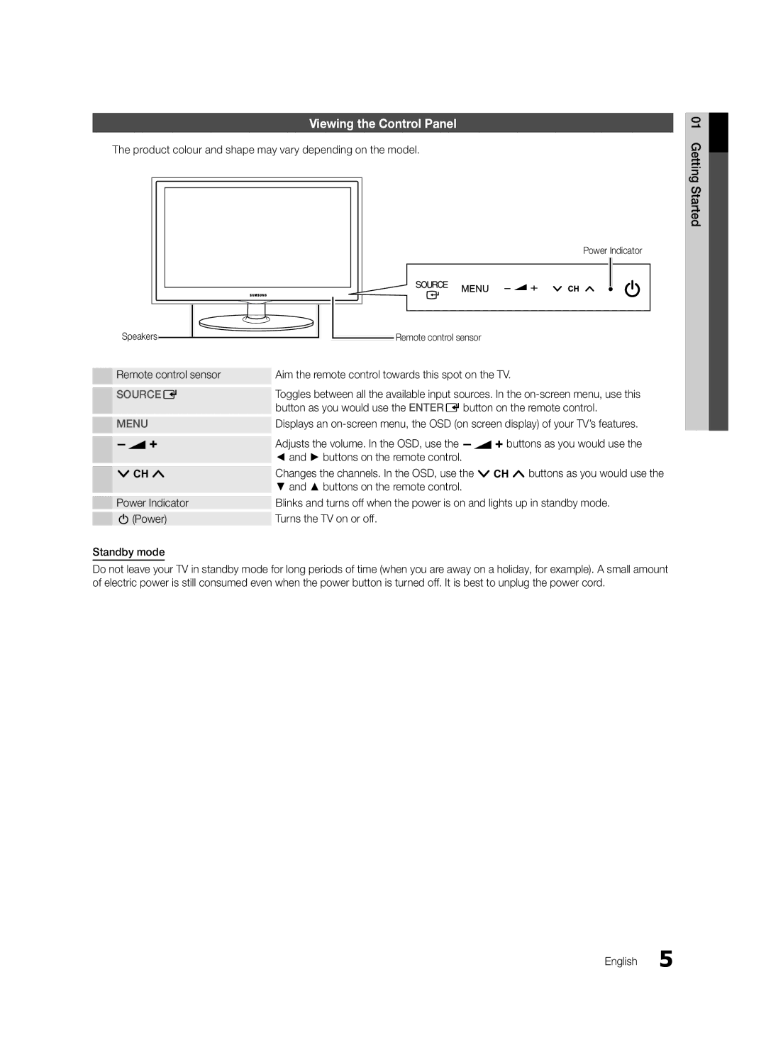 Samsung UE32C4000PWXBT Viewing the Control Panel, Buttons on the remote control, Power Indicator, Remote control sensor 