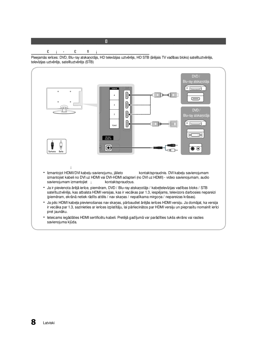 Samsung UE32C4000PWXBT manual Savienojumi, Savienojums ar AV ierīci 