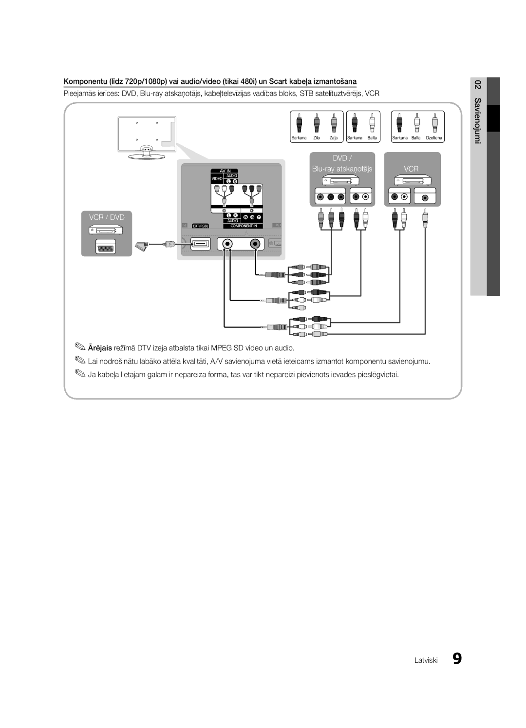 Samsung UE32C4000PWXBT manual Savienojumi Latviski 