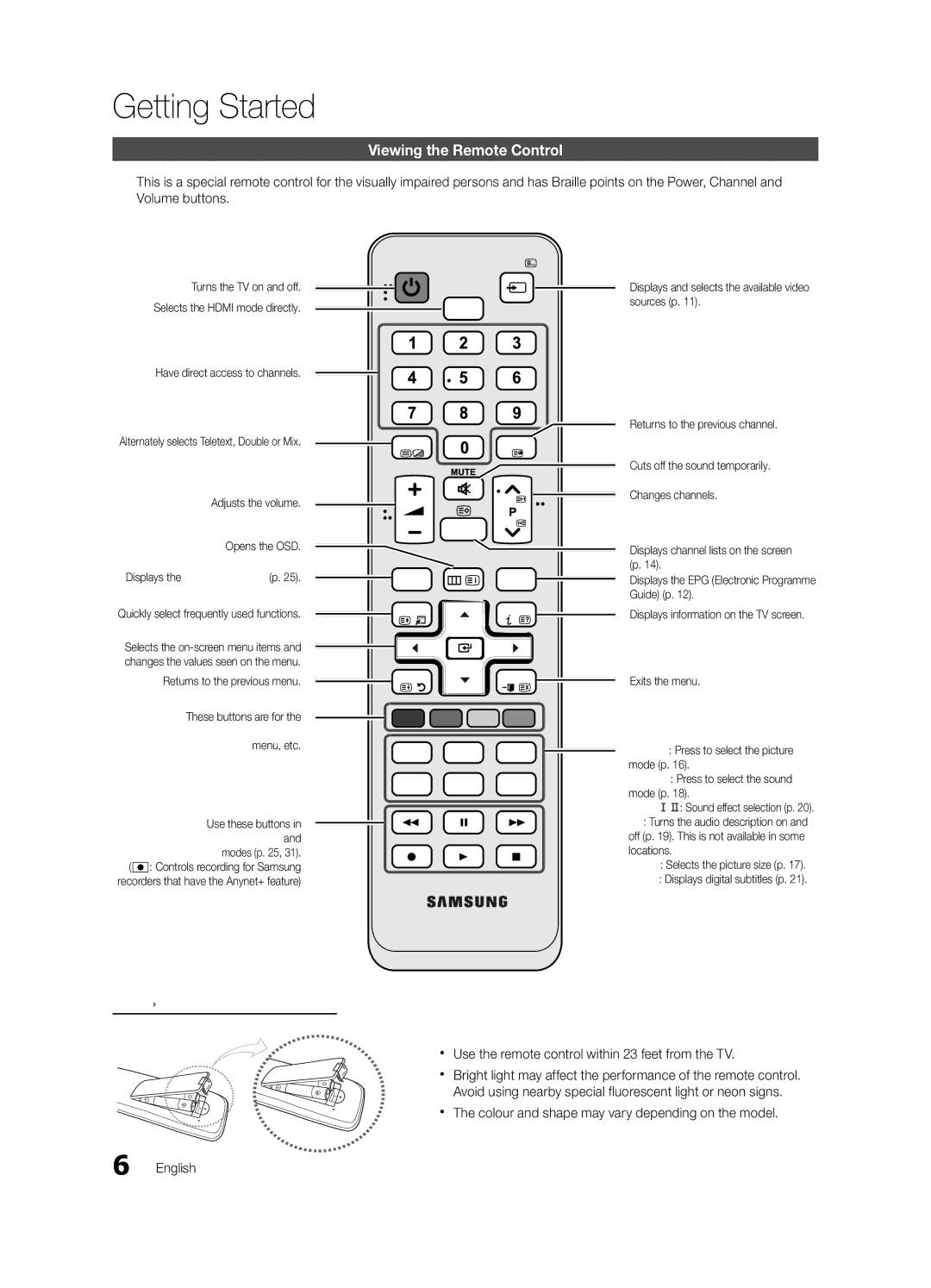 Samsung UE32C4000PWXBT Viewing the Remote Control, Xx The colour and shape may vary depending on the model, Opens the OSD 