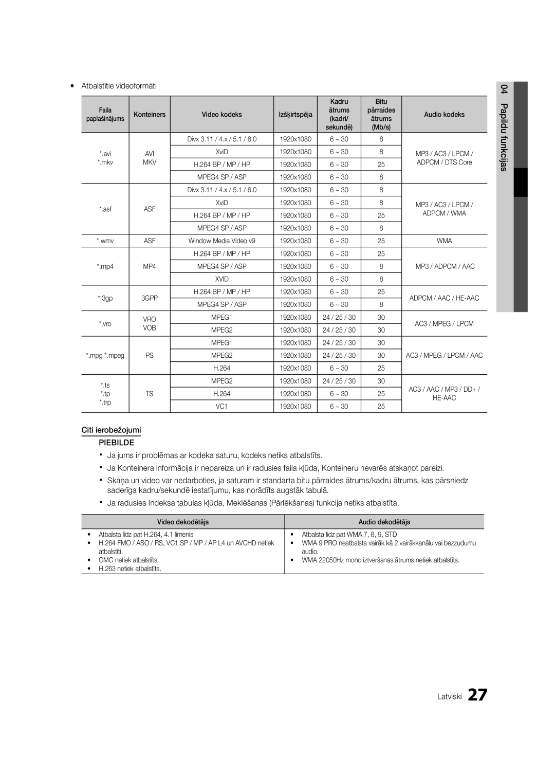 Samsung UE32C4000PWXBT manual Yy Atbalstītie videoformāti, 04funkcijasPapildu Latviski 