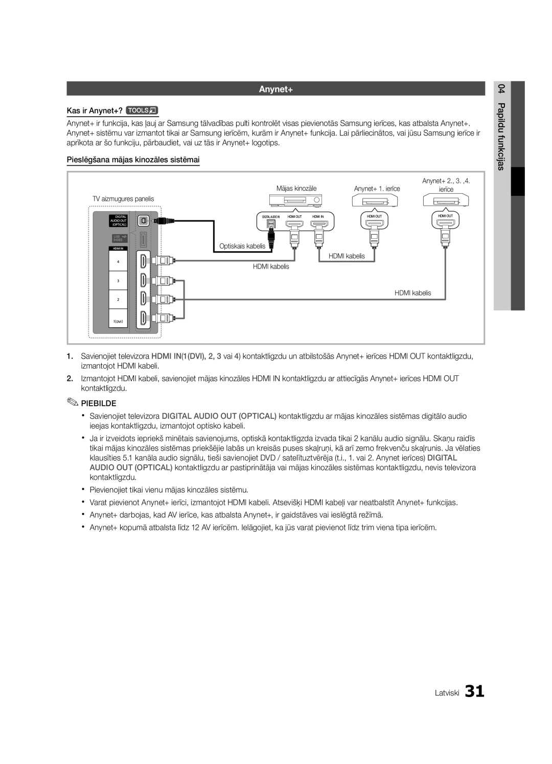 Samsung UE32C4000PWXBT manual Mājas kinozāle Anynet+ 1. ierīce, Optiskais kabelis Hdmi kabelis 