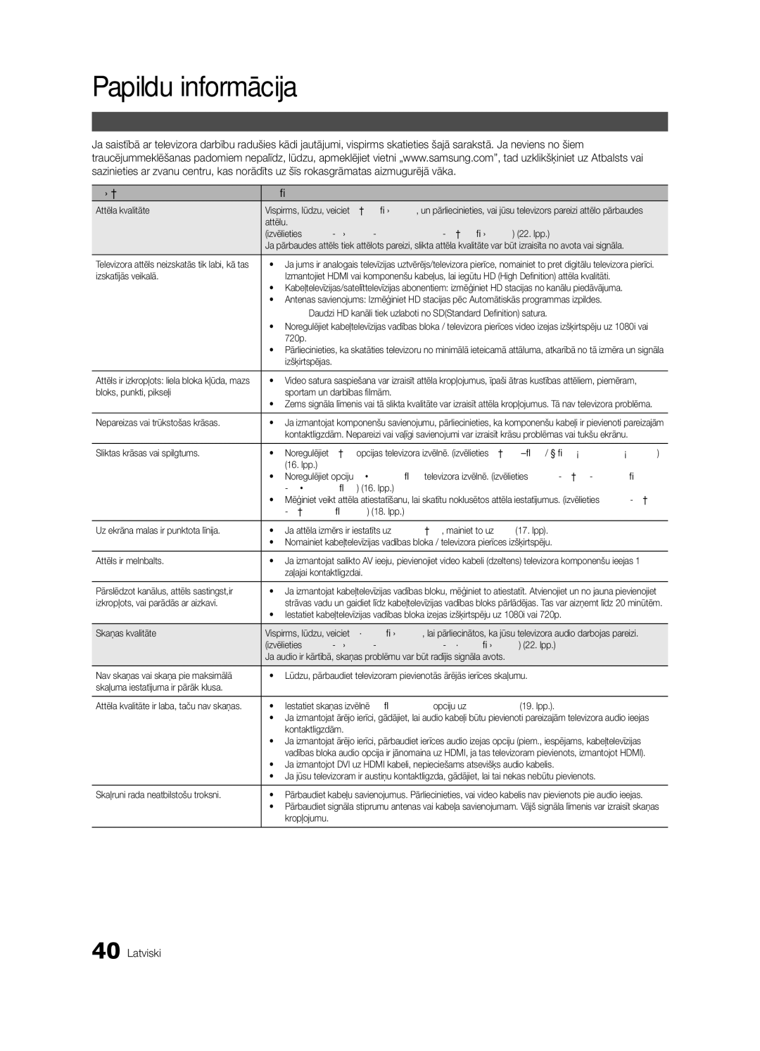 Samsung UE32C4000PWXBT manual Traucējummeklēšana, Problēmas Risinājumi un skaidrojumi 