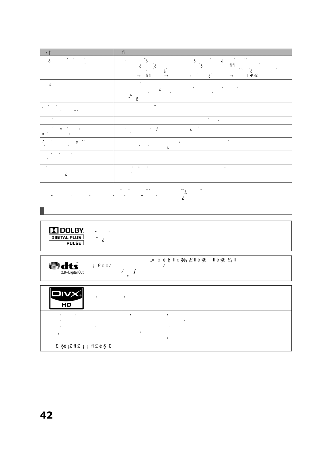 Samsung UE32C4000PWXBT manual Kabeļus ar 90 grādu savienotājiem, Tā ir izstrādājuma dizaina daļa, nevis defekts 