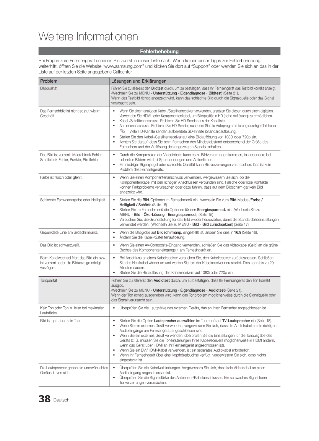 Samsung UE22C4010PWXXC, UE32C4000PWXXH, UE22C4010PWXXN, UE26C4000PWXZG manual Fehlerbehebung, Problem Lösungen und Erklärungen 