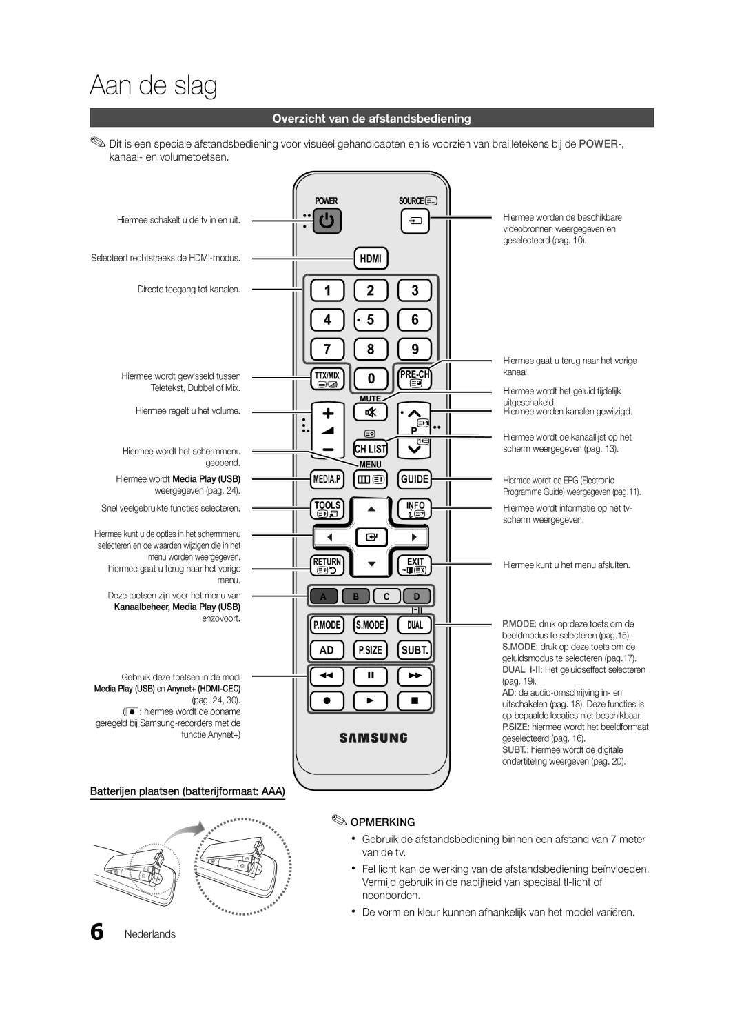 Samsung UE22C4000PWXXN, UE32C4000PWXXH manual Overzicht van de afstandsbediening, Batterijen plaatsen batterijformaat AAA 