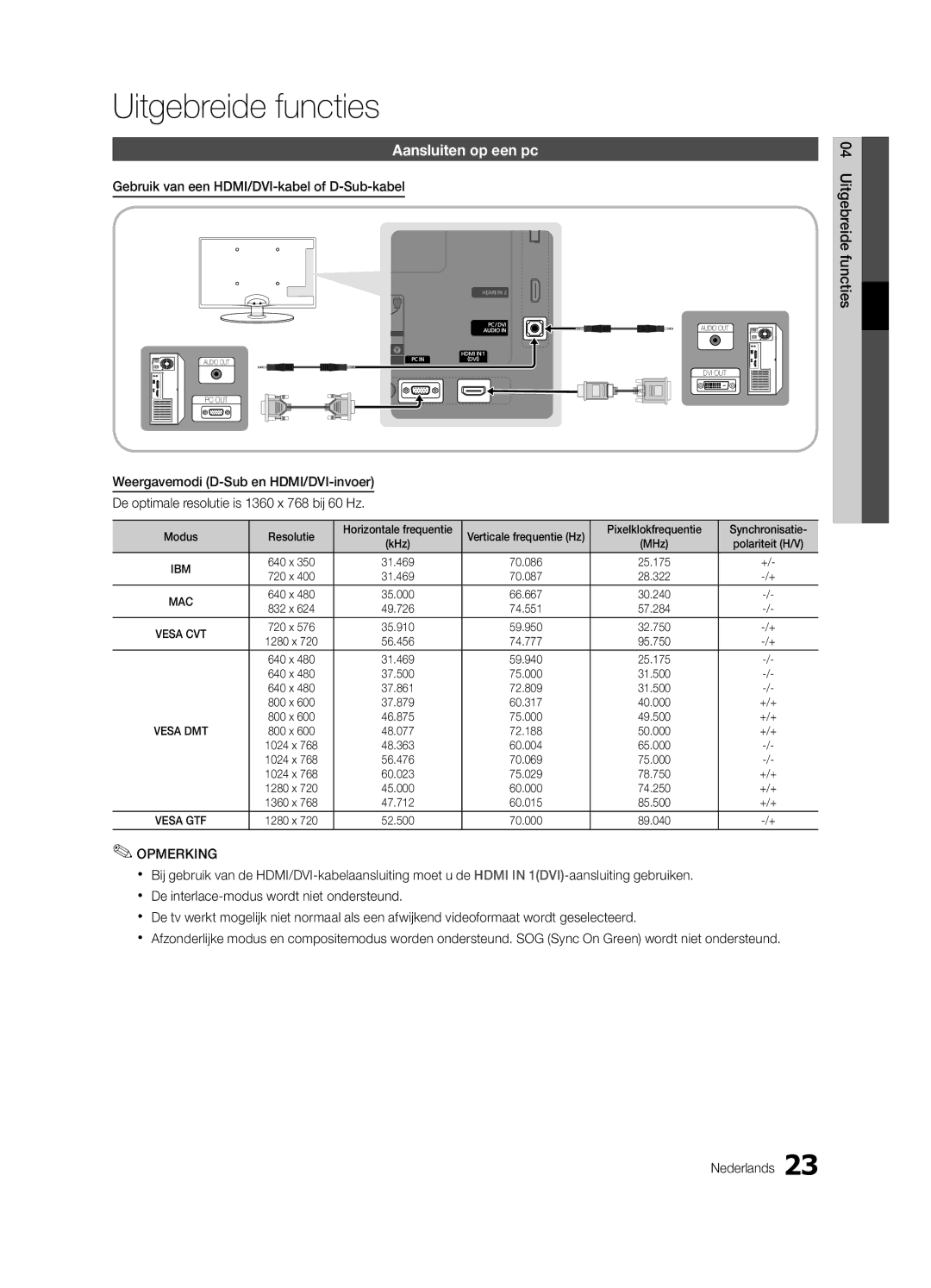 Samsung UE32C4000PWXXN Uitgebreide functies, Aansluiten op een pc, Gebruik van een HDMI/DVI-kabel of D-Sub-kabel, Modus 