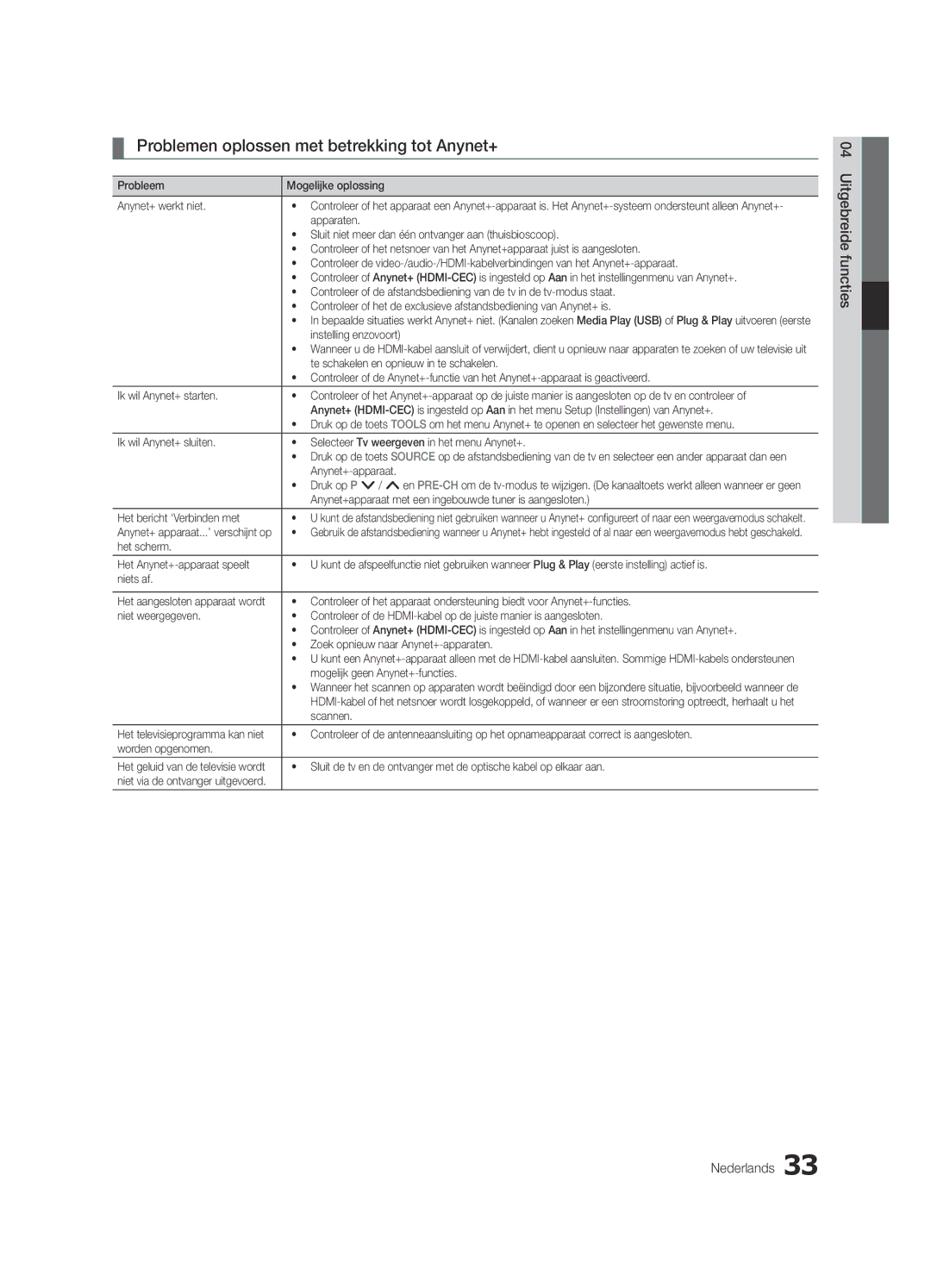 Samsung UE26C4000PWXXC, UE32C4000PWXXH, UE22C4010PWXXN, UE26C4000PWXZG manual Problemen oplossen met betrekking tot Anynet+ 