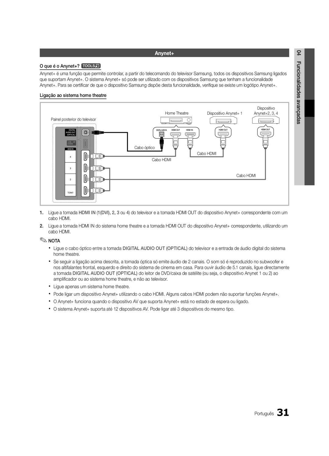 Samsung UE32C4000PWXXC, UE32C4000PWXXH manual Que é o Anynet+? t, Ligação ao sistema home theatre, Cabo óptico Cabo Hdmi 