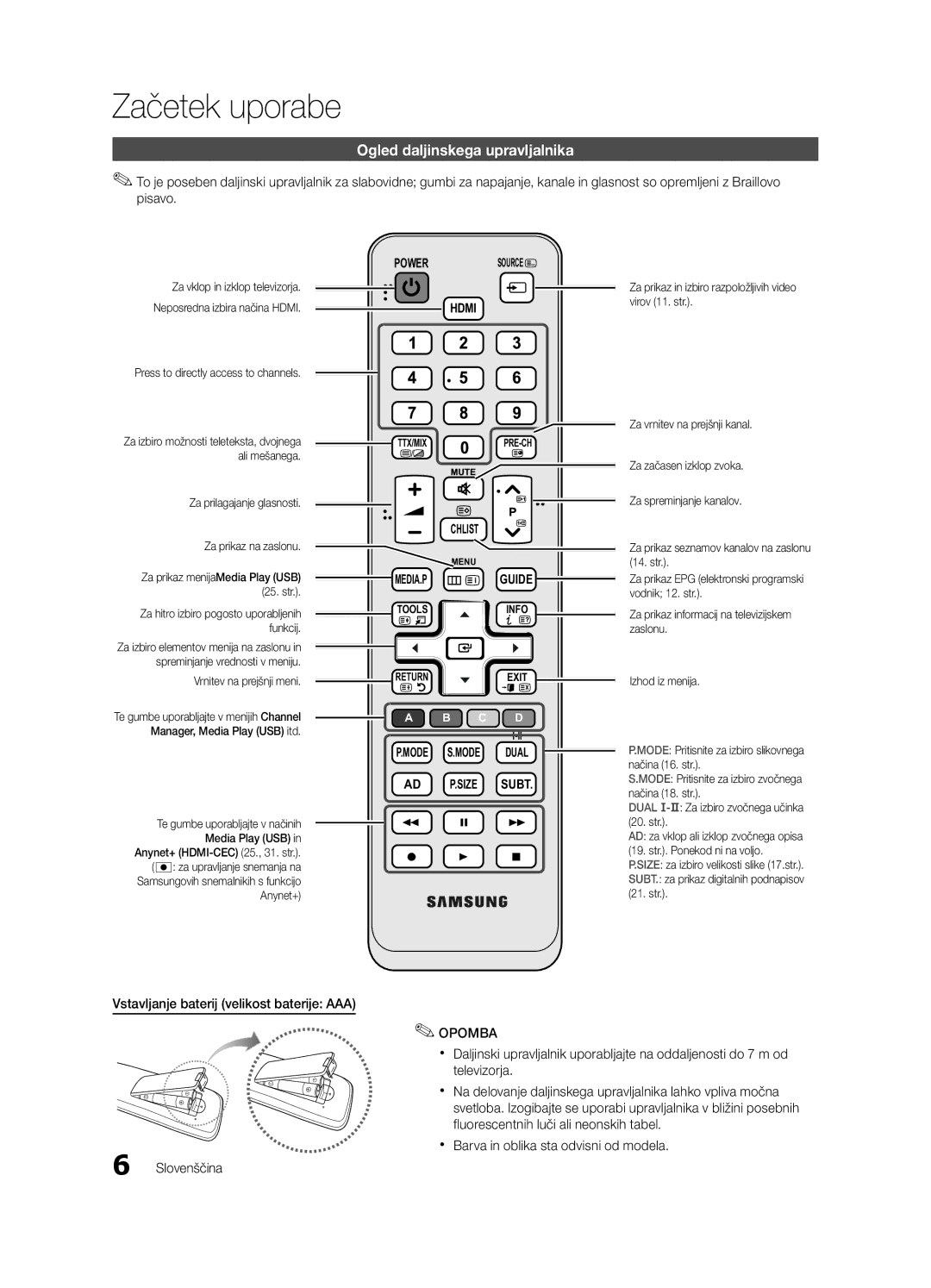 Samsung UE32C4000PWXZT, UE32C4000PWXXH manual Ogled daljinskega upravljalnika, Vstavljanje baterij velikost baterije AAA 