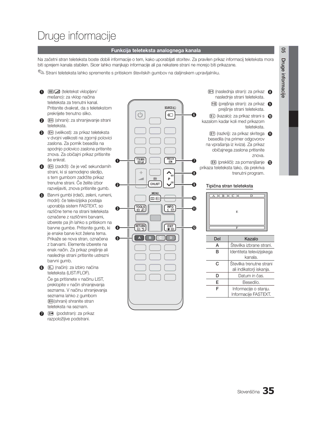 Samsung UE32C4000PWXXC, UE32C4000PWXXH, UE32C4000PWXXN manual Druge informacije, Funkcija teleteksta analognega kanala 