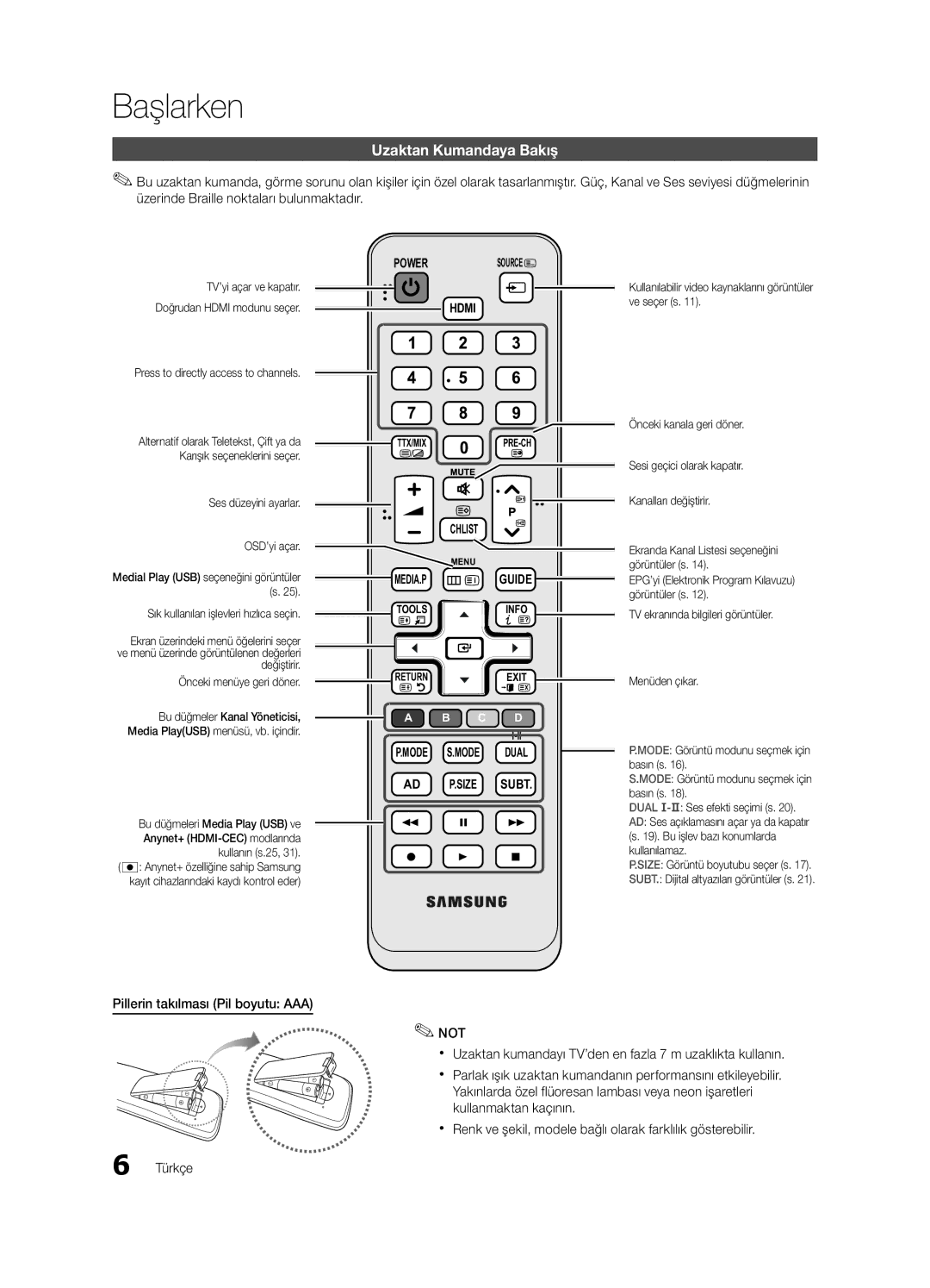 Samsung UE32C4000PWXZG, UE32C4000PWXXH manual Uzaktan Kumandaya Bakış, OSD’yi açar, Pillerin takılması Pil boyutu AAA 