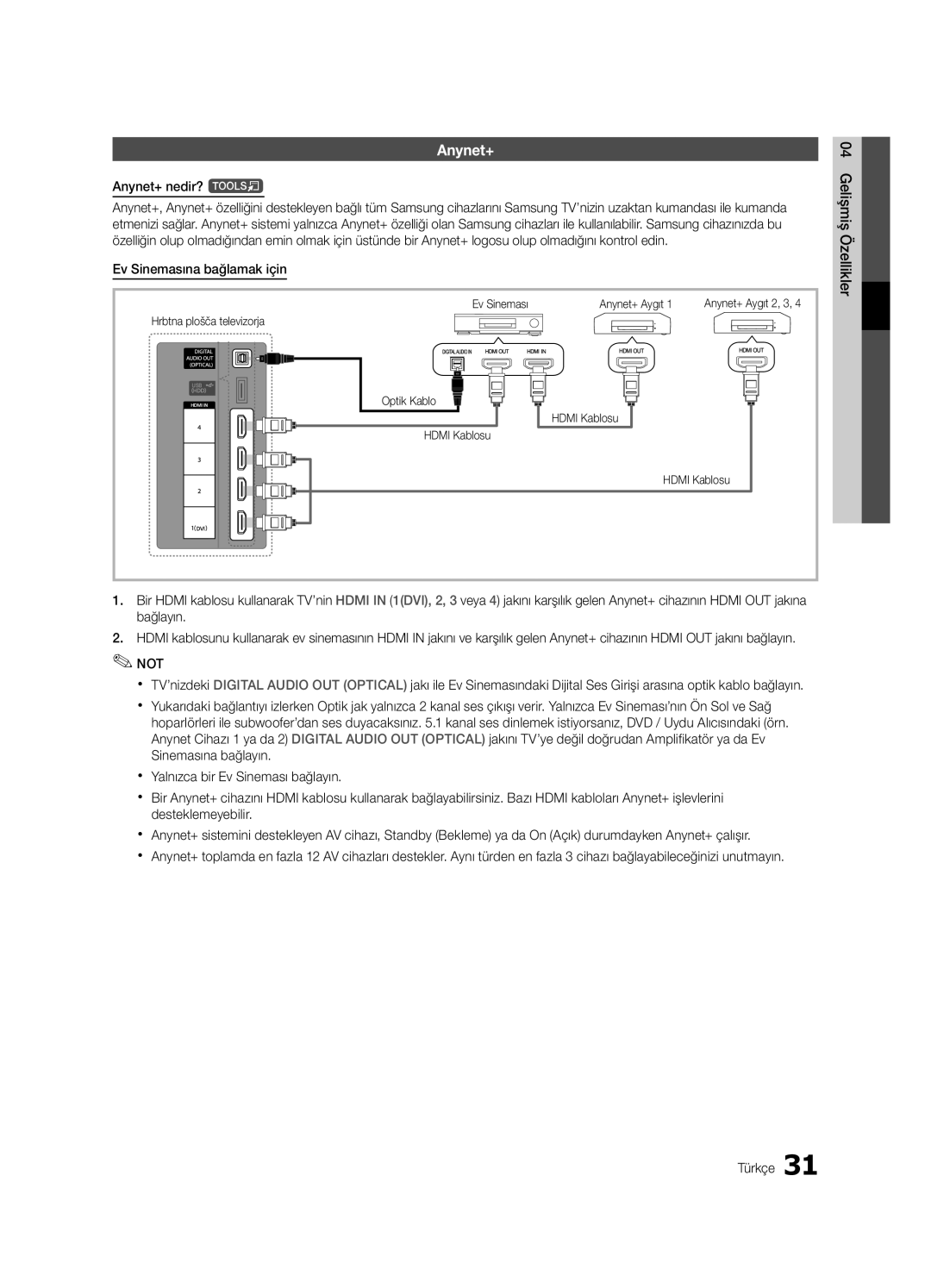 Samsung UE32C4000PWXXC, UE32C4000PWXXH manual Anynet+ nedir? t, Ev Sinemasına bağlamak için, Optik Kablo Hdmi Kablosu 