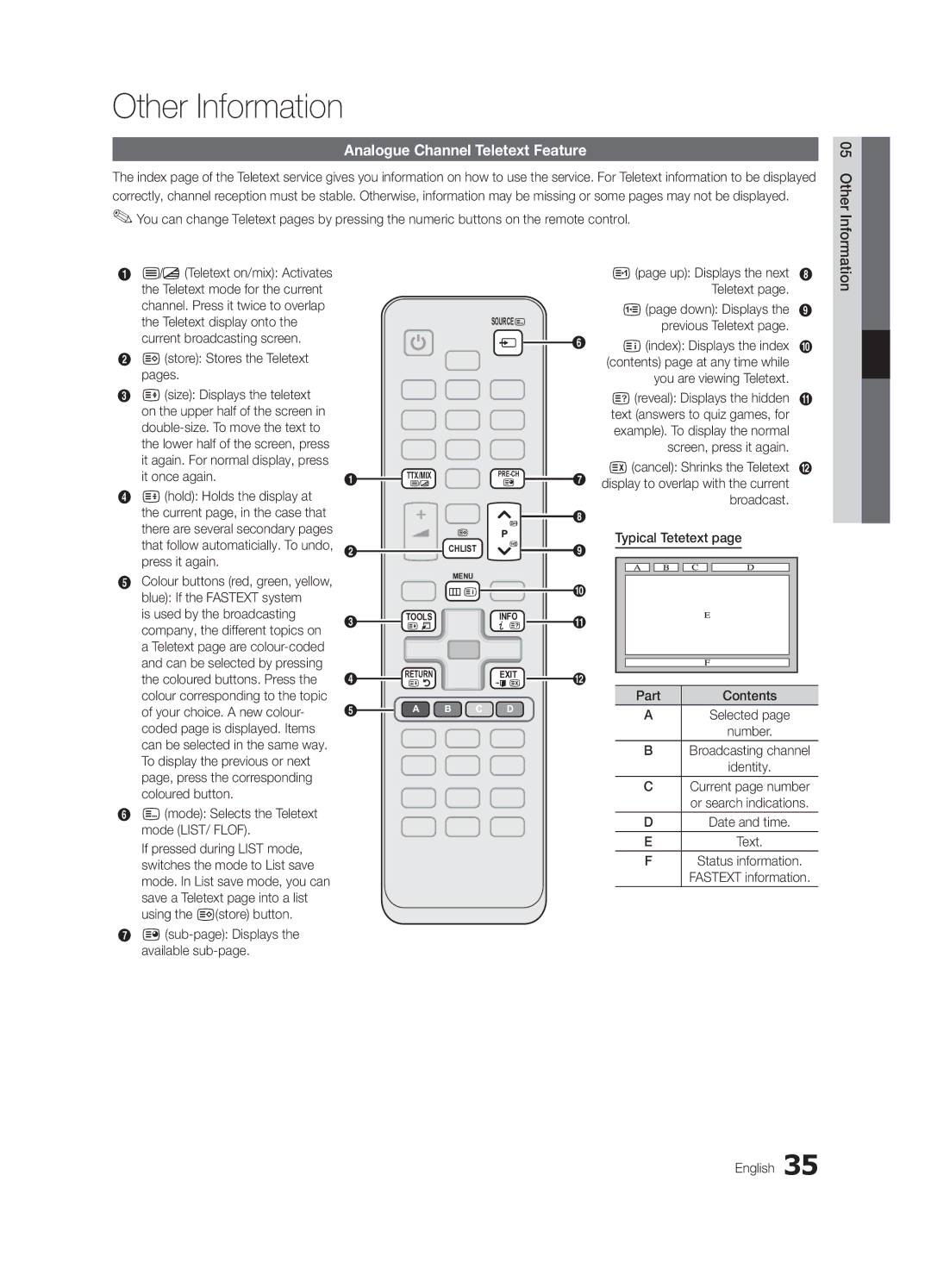 Samsung UE32C4000PWXXC, UE32C4000PWXXH, UE32C4000PWXXN, UE32C4000PWXZG Other Information, Analogue Channel Teletext Feature 