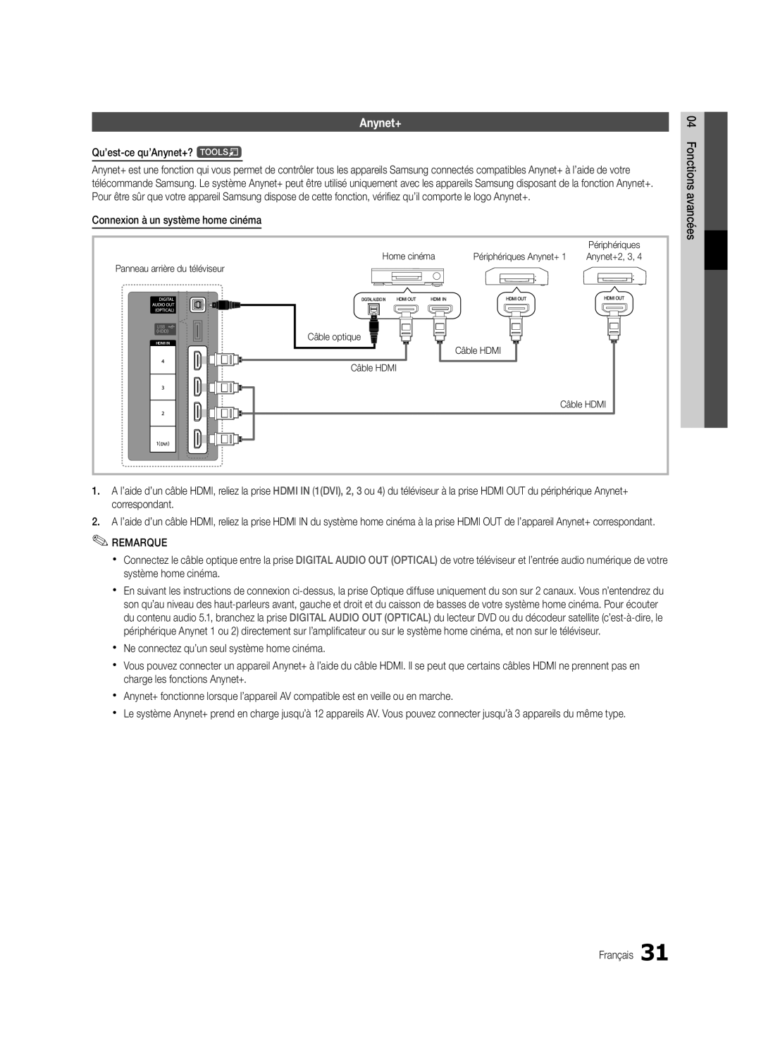 Samsung UE32C4000PWXXC, UE32C4000PWXXH, UE32C4000PWXXN manual Qu’est-ce qu’Anynet+? t, Connexion à un système home cinéma 