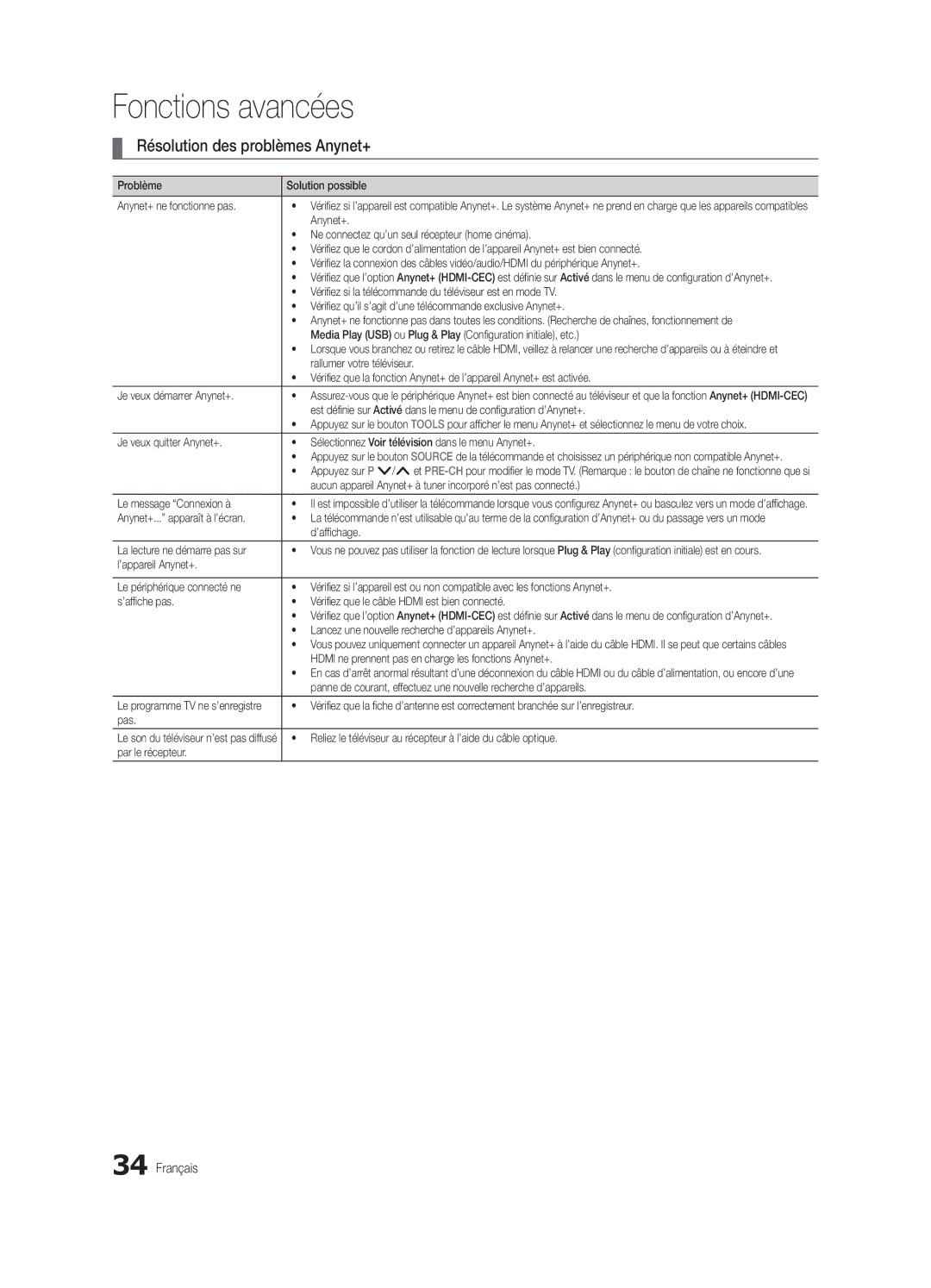 Samsung UE32C4000PWXZT, UE32C4000PWXXH, UE32C4000PWXXN, UE32C4000PWXZG, UE32C4000PWXXC manual Résolution des problèmes Anynet+ 