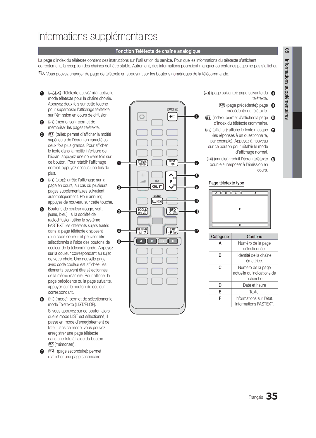 Samsung UE32C4000PWXXU, UE32C4000PWXXH manual Informations supplémentaires, Fonction Télétexte de chaîne analogique 