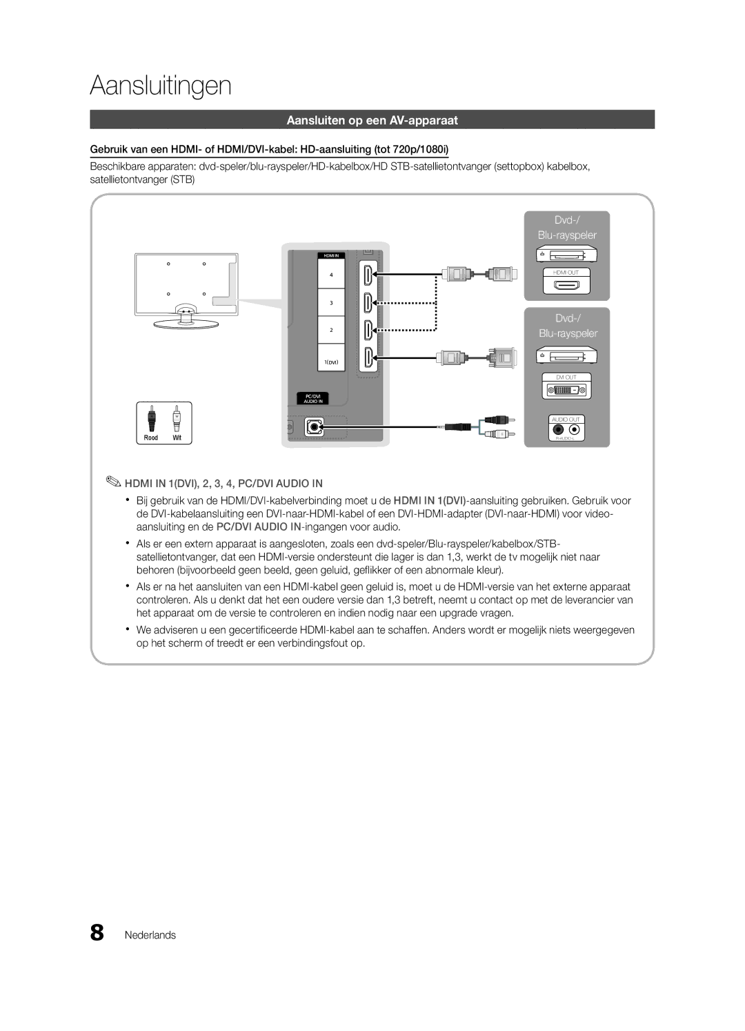 Samsung UE32C4000PWXXH, UE32C4000PWXXN, UE32C4000PWXZG, UE32C4000PWXXC manual Aansluitingen, Aansluiten op een AV-apparaat 