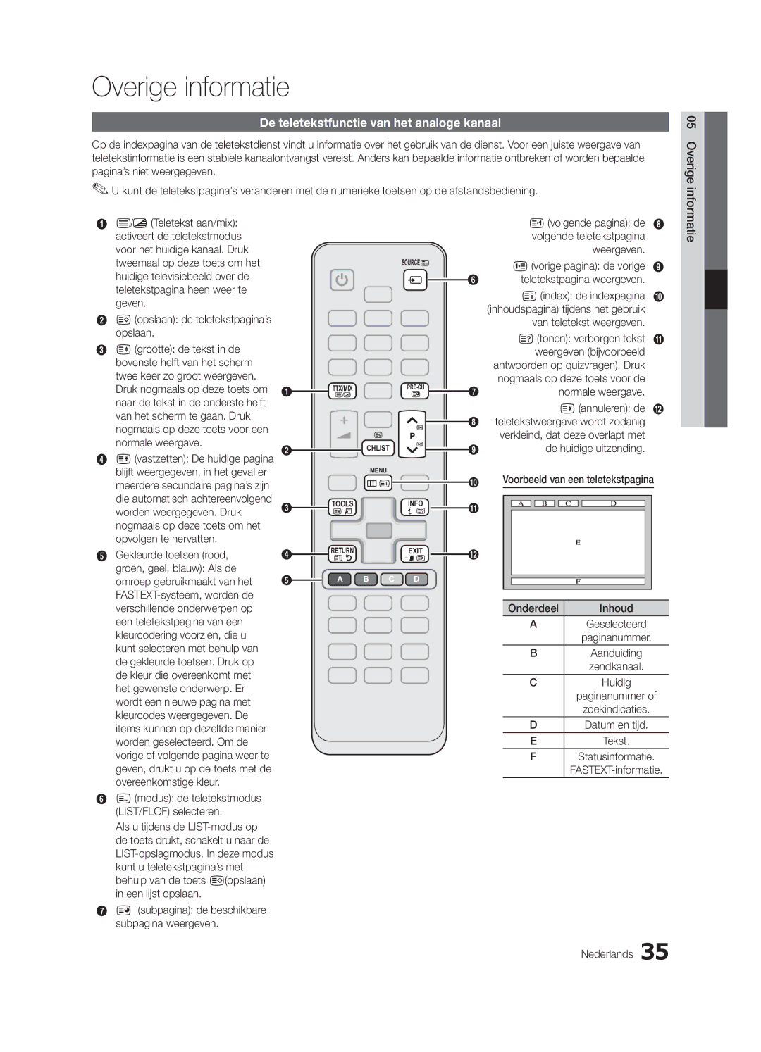 Samsung UE32C4000PWXZG, UE32C4000PWXXH, UE32C4000PWXXN manual Overige informatie, De teletekstfunctie van het analoge kanaal 