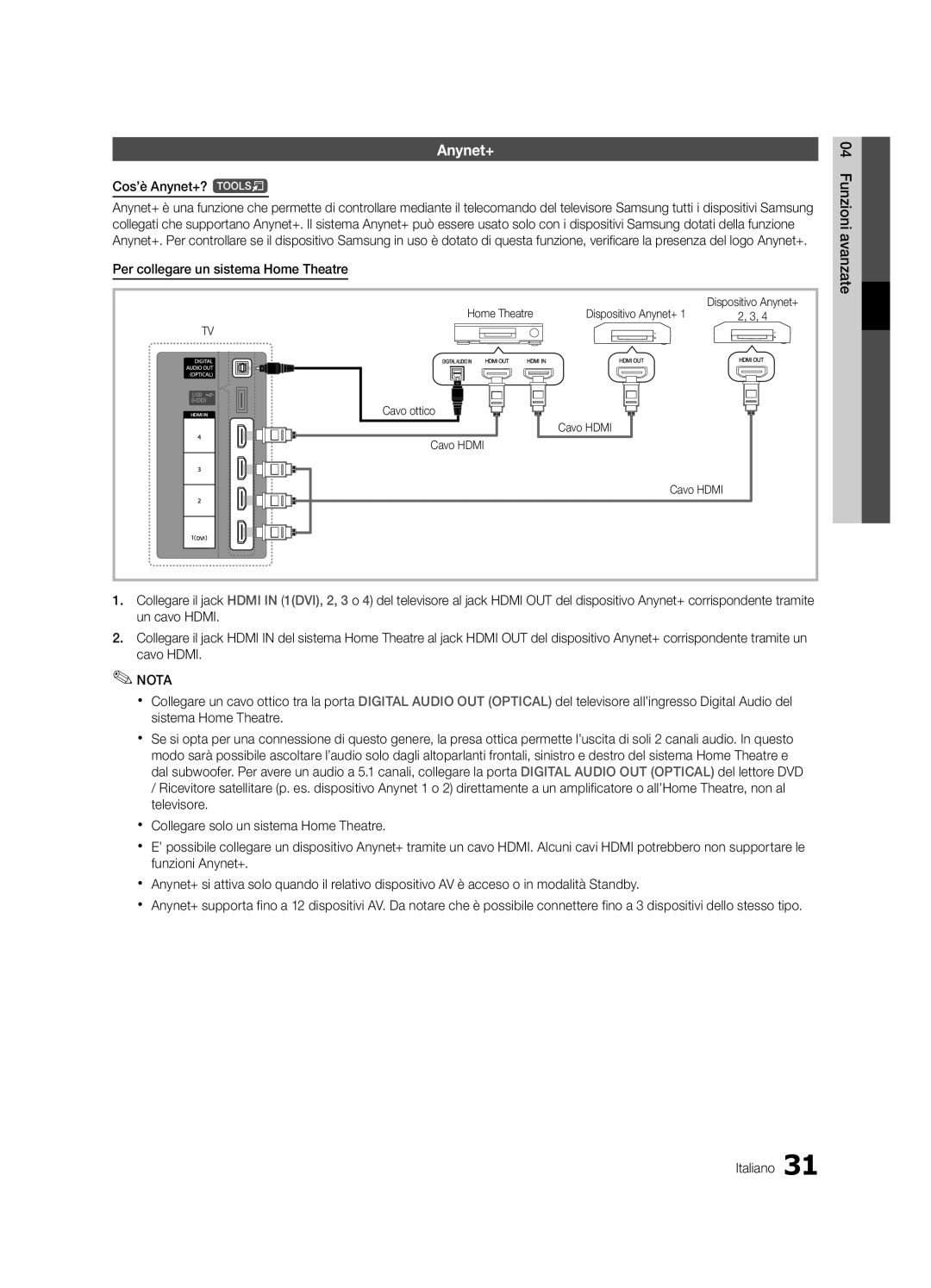 Samsung UE32C4000PWXXC manual Cos’è Anynet+? t, Per collegare un sistema Home Theatre, Home Theatre Dispositivo Anynet+ 