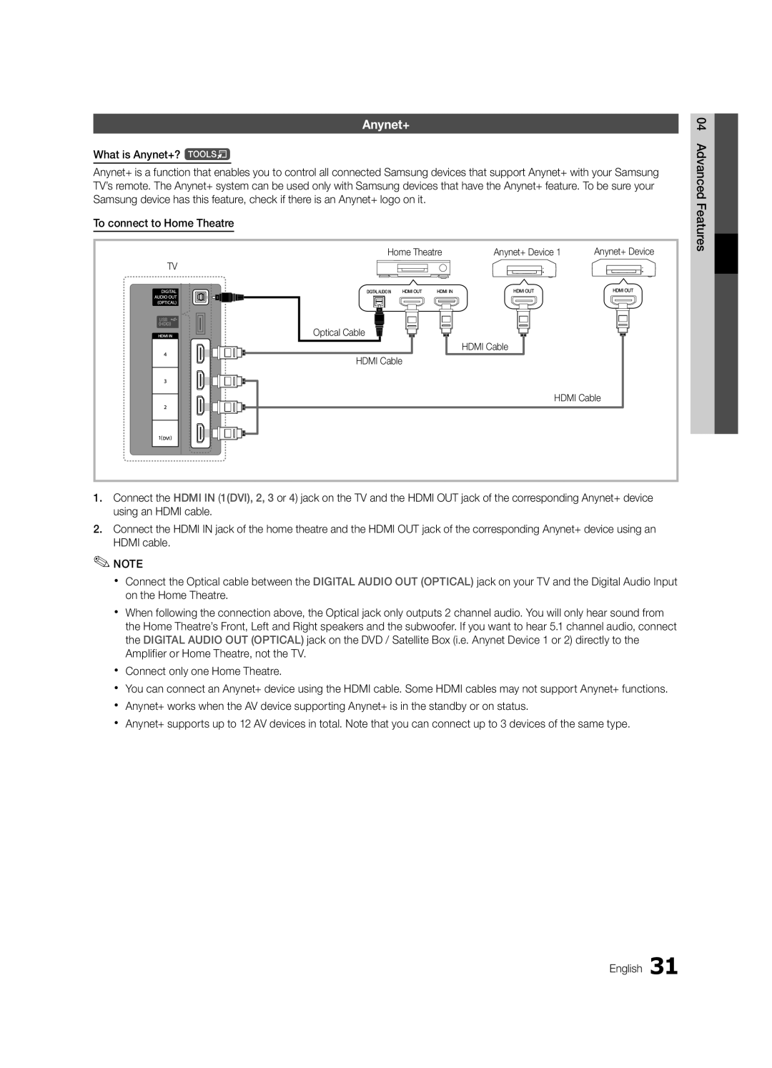 Samsung UE32C4000PWXXU, UE32C4000PWXXH, UE32C4000PWXXN manual Home Theatre Anynet+ Device, Optical Cable Hdmi Cable 