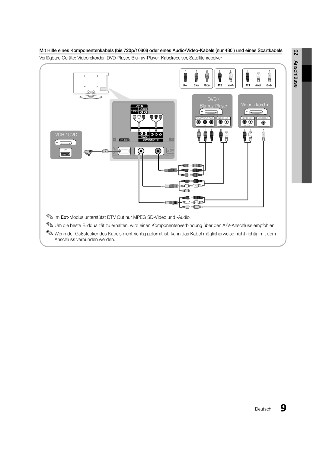 Samsung UE32C4000PWXBT, UE32C4000PWXXH, UE32C4000PWXXN, UE32C4000PWXZG, UE32C4000PWXXC, UE32C4000PWXZF manual Videorekorder 