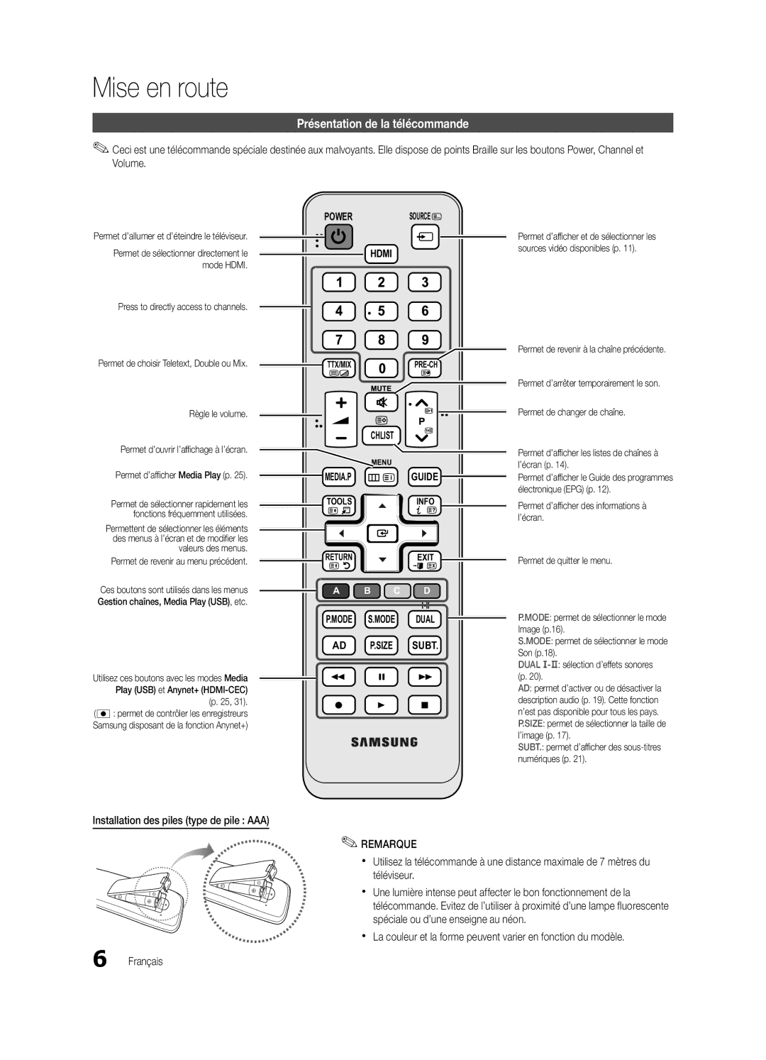 Samsung UE32C4000PWXZT, UE32C4000PWXXH manual Présentation de la télécommande, Installation des piles type de pile AAA 