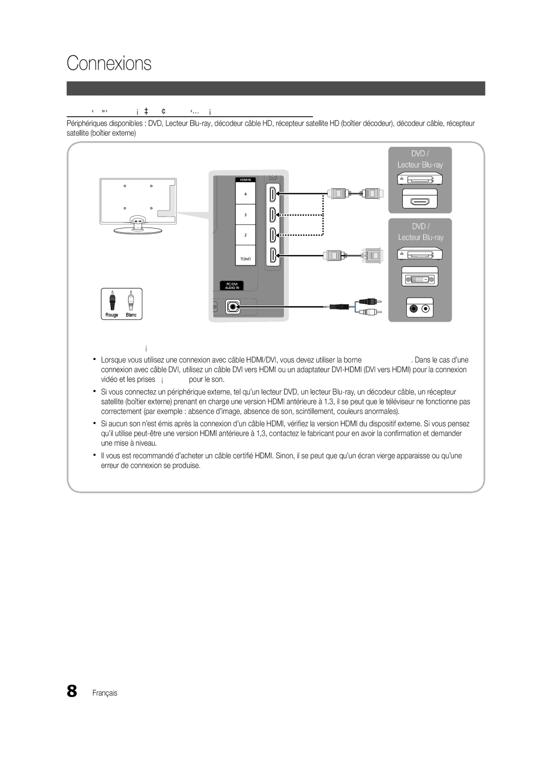 Samsung UE32C4000PWXXH, UE32C4000PWXXN, UE32C4000PWXZG, UE32C4000PWXXC manual Connexions, Connexion à un périphérique AV 