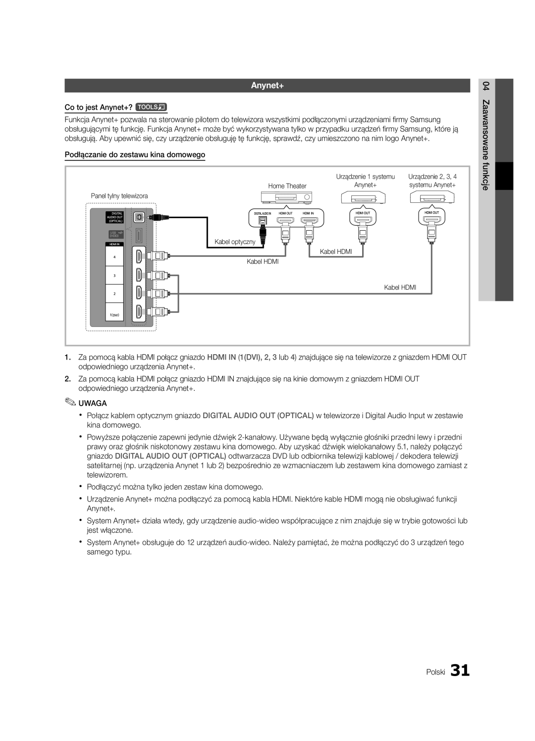 Samsung UE32C4000PWXXU, UE32C4000PWXXH manual Co to jest Anynet+? t, Podłączanie do zestawu kina domowego, Home Theater 