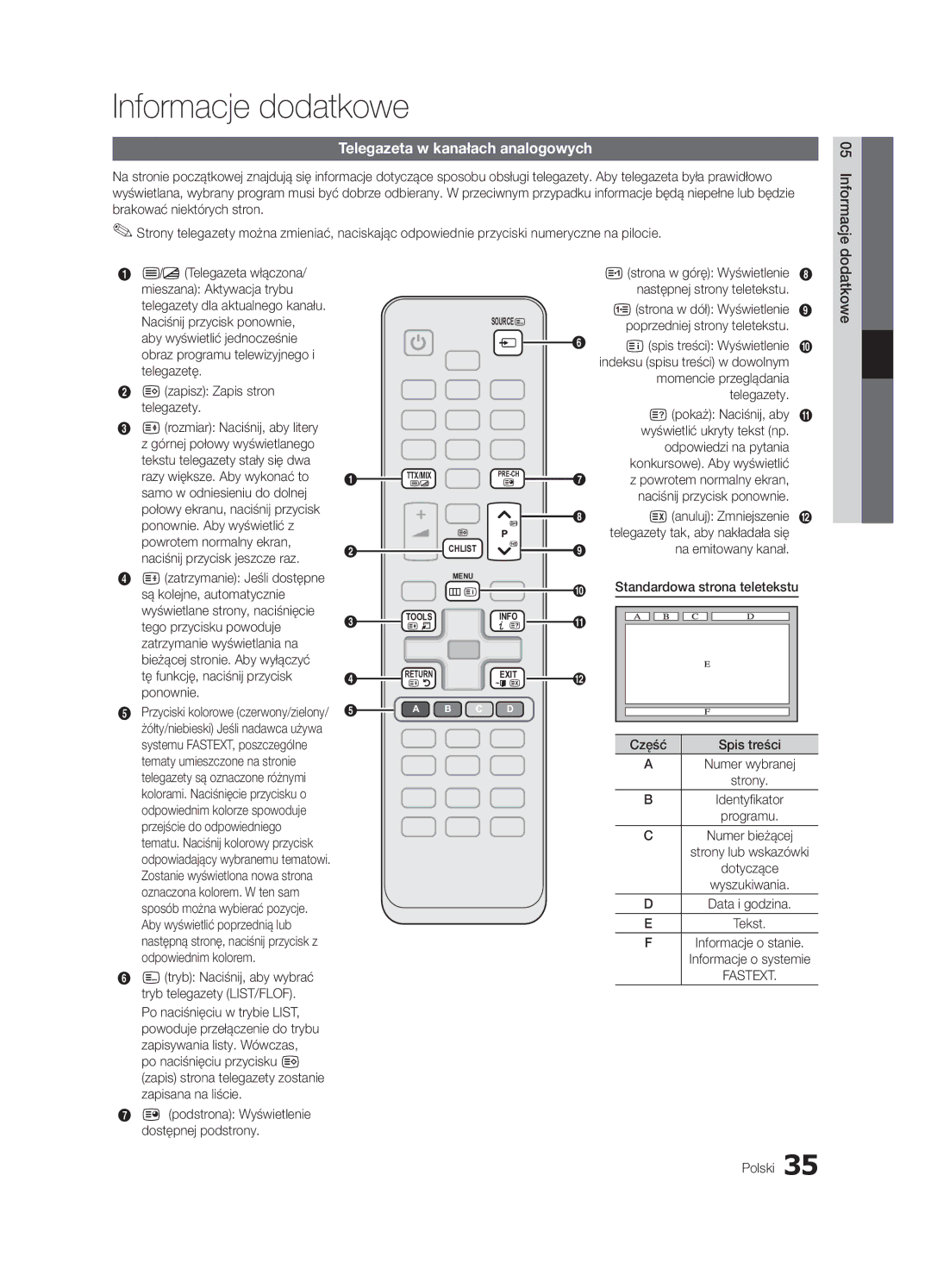 Samsung UE32C4000PWXXC, UE32C4000PWXXH, UE32C4000PWXXN manual Informacje dodatkowe, Telegazeta w kanałach analogowych 