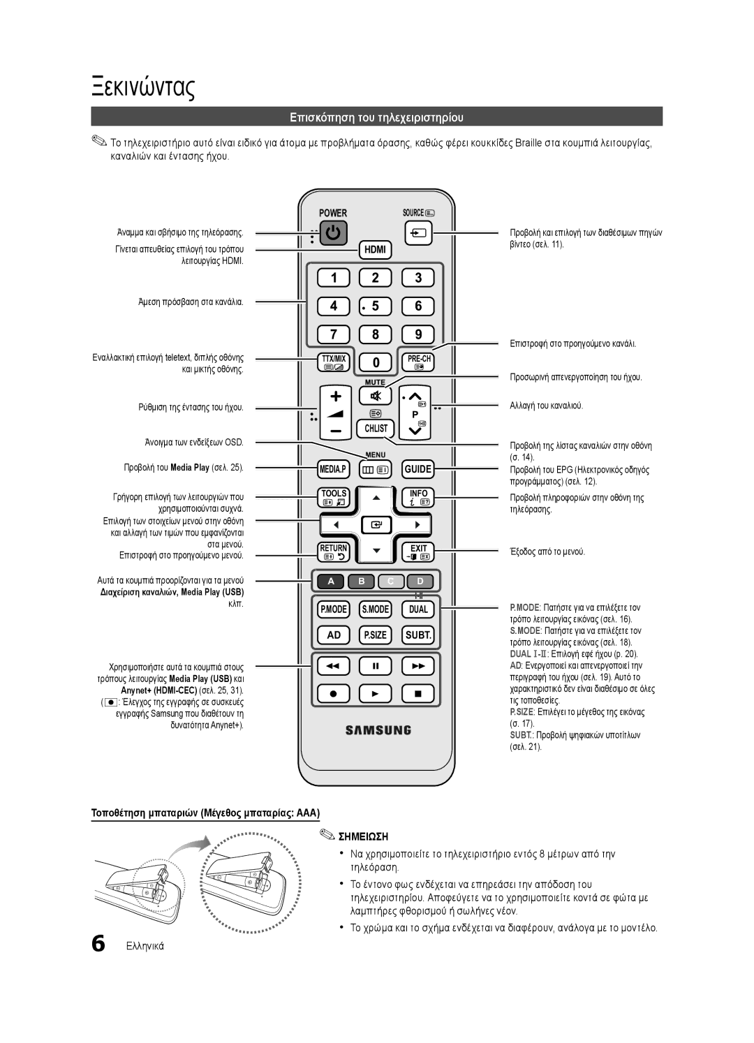 Samsung UE32C4000PWXZG, UE32C4000PWXXH manual Επισκόπηση του τηλεχειριστηρίου, Τοποθέτηση μπαταριών Μέγεθος μπαταρίας AAA 