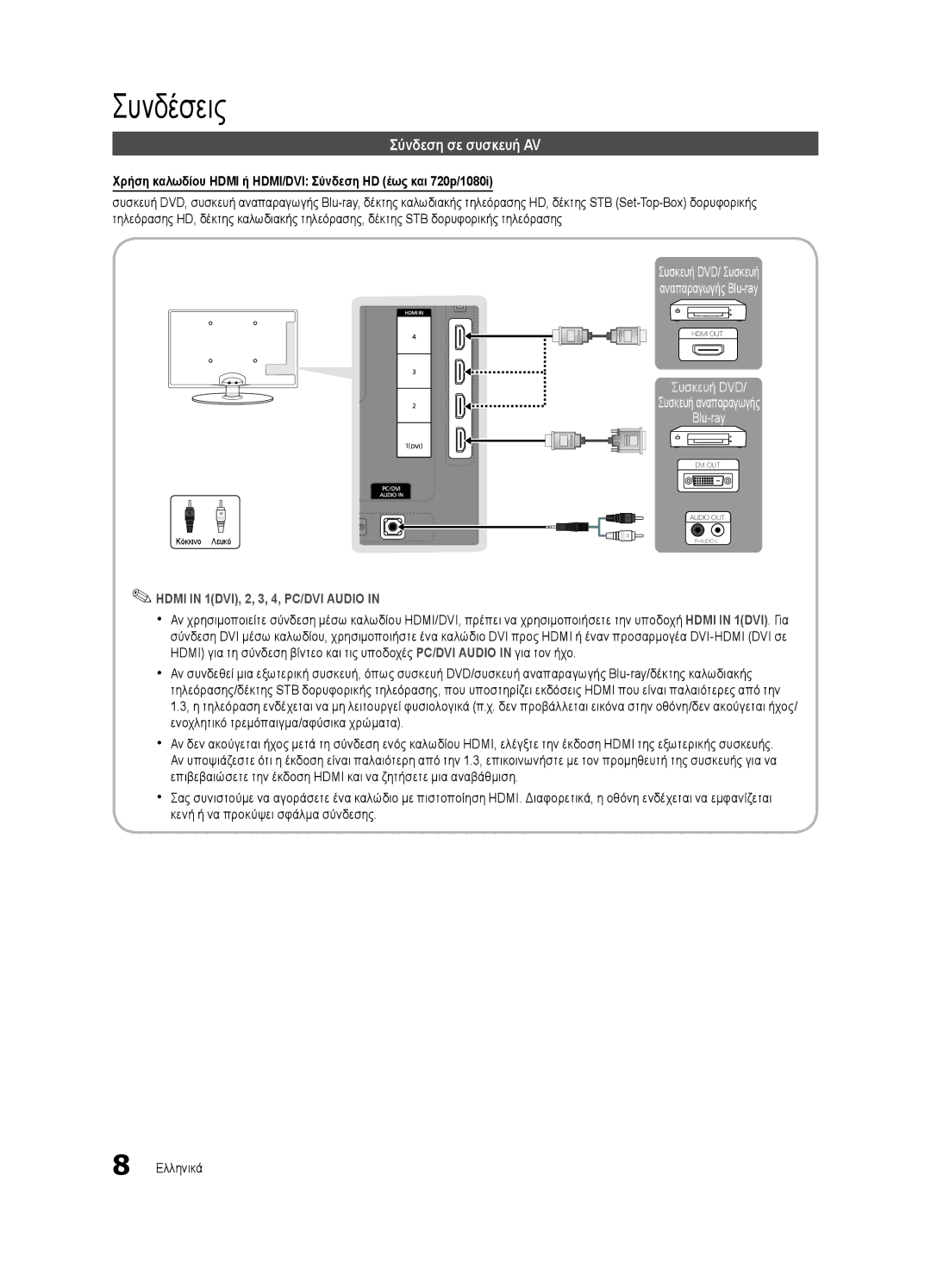 Samsung UE32C4000PWXZF, UE32C4000PWXXH, UE32C4000PWXXN, UE32C4000PWXZG, UE32C4000PWXXC manual Συνδέσεις, Σύνδεση σε συσκευή AV 