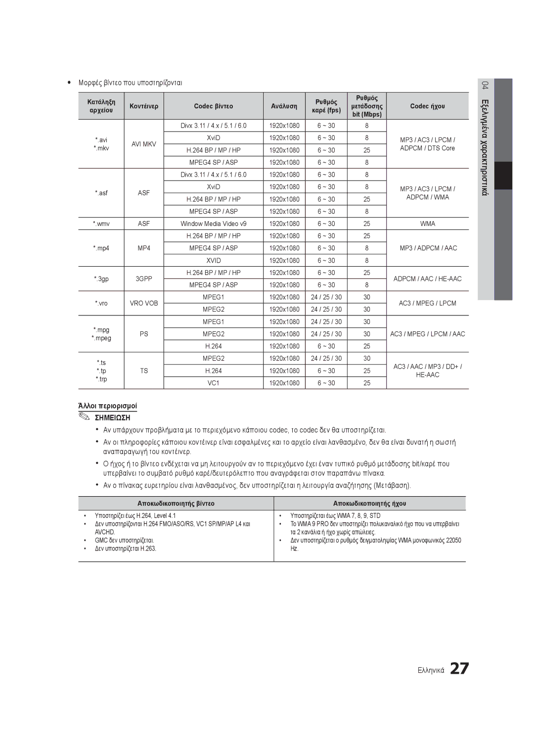 Samsung UE32C4000PWXXU manual Yy Μορφές βίντεο που υποστηρίζονται, Τα 2 κανάλια ή ήχο χωρίς απώλειες, GMC δεν υποστηρίζεται 