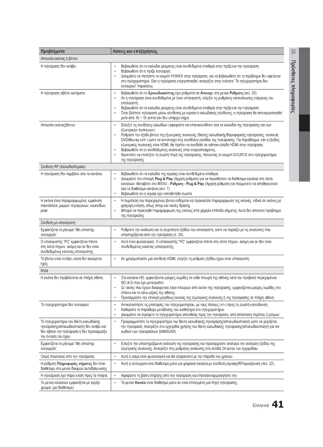 Samsung UE32C4000PWXBT manual Απουσία εικόνας ή βίντεο Τηλεόραση δεν ανάβει, Βεβαιωθείτε ότι η πρίζα λειτουργεί, Υπολογιστή 