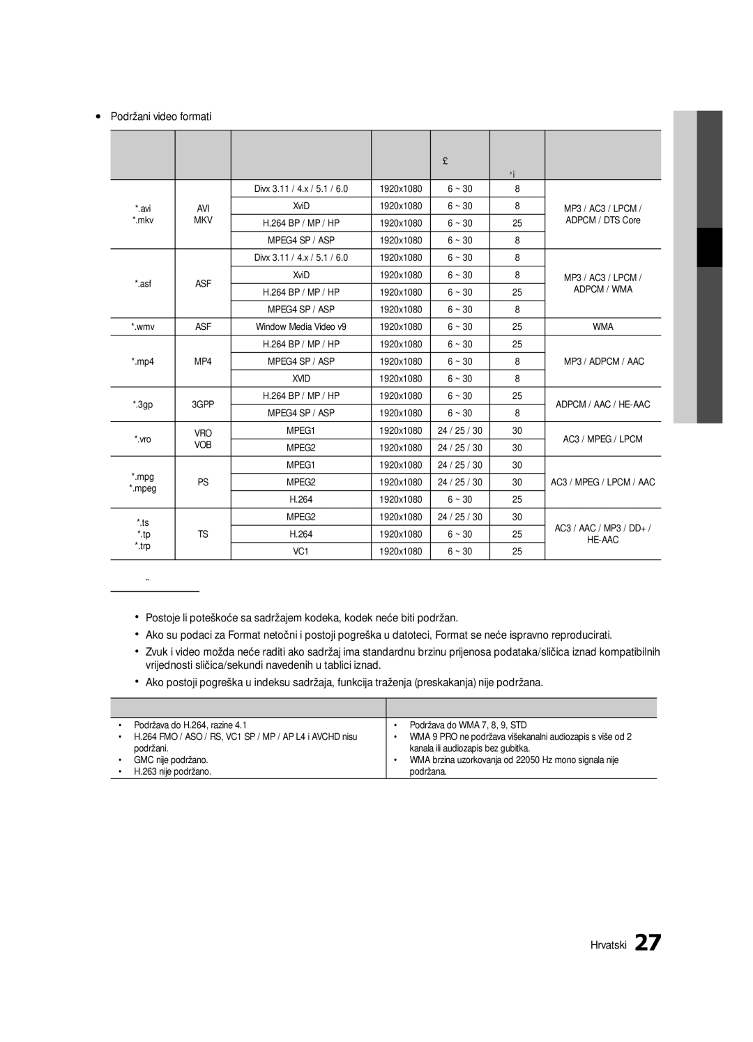 Samsung UE32C4000PWXXU Yy Podržani video formati, Druga ograničenja, Vrijednosti sličica/sekundi navedenih u tablici iznad 