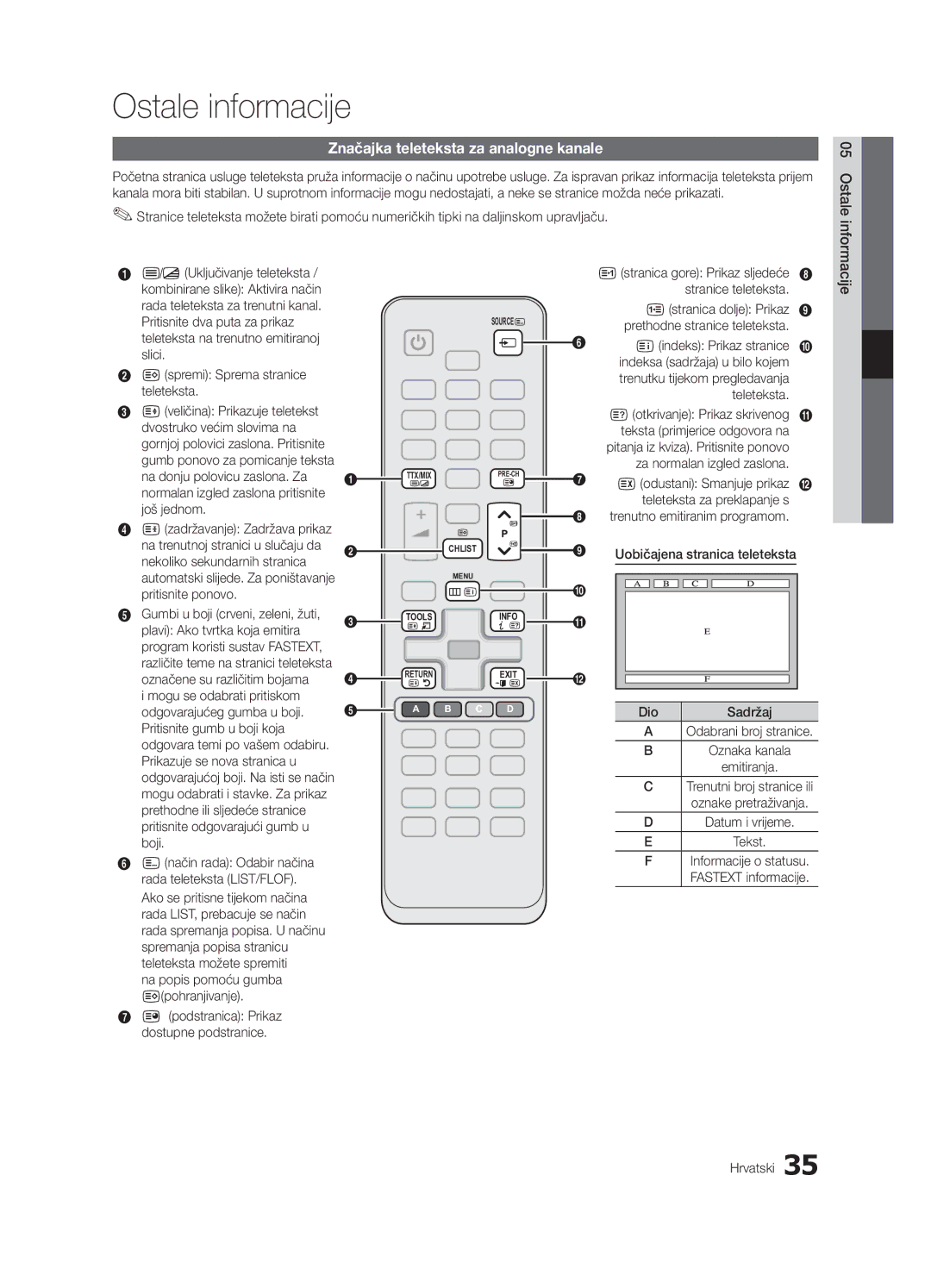 Samsung UE32C4000PWXXU, UE32C4000PWXXH, UE32C4000PWXXN manual Ostale informacije, Značajka teleteksta za analogne kanale, Dio 