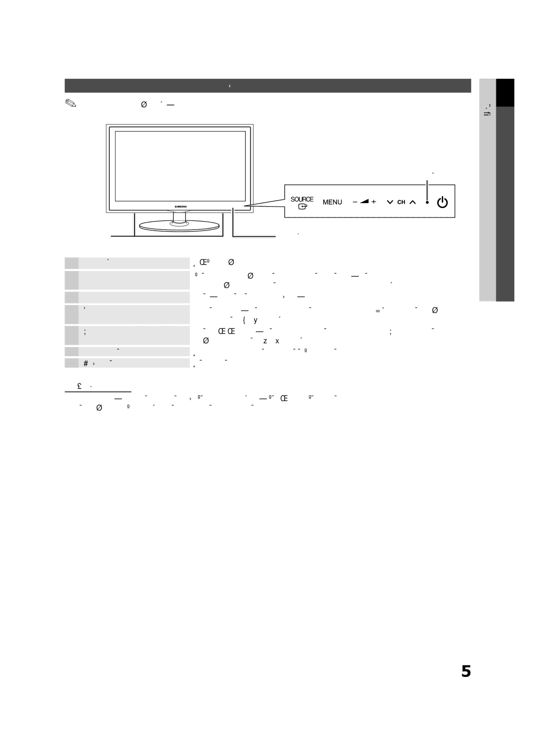 Samsung UE32C4000PWXBT, UE32C4000PWXXH manual Seznámení s ovládacím panelem, Způsobem jako tlačítka a na dálkovém ovladači 