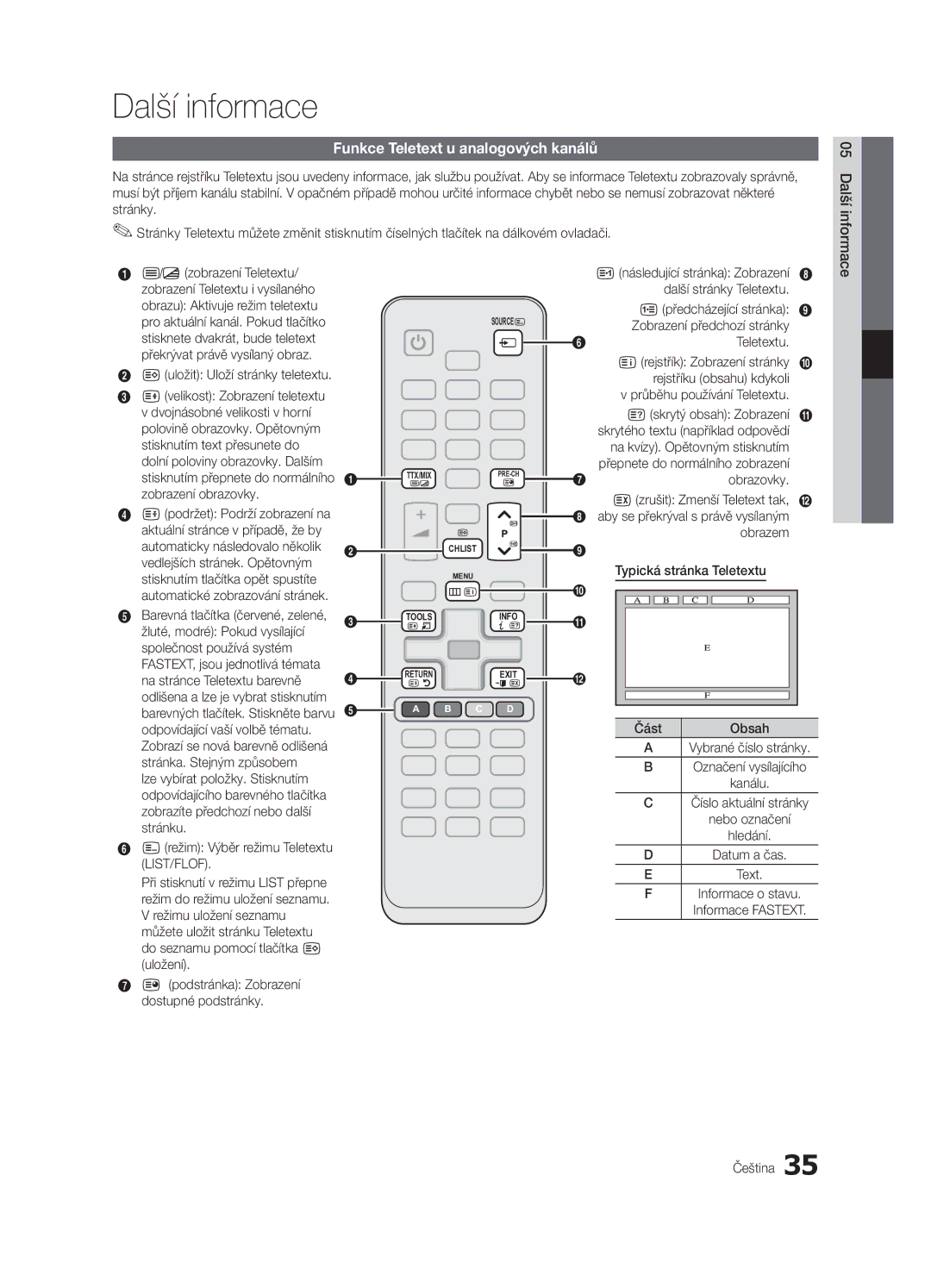 Samsung UE32C4000PWXXC, UE32C4000PWXXH, UE32C4000PWXXN, UE32C4000PWXZG Další informace, Funkce Teletext u analogových kanálů 